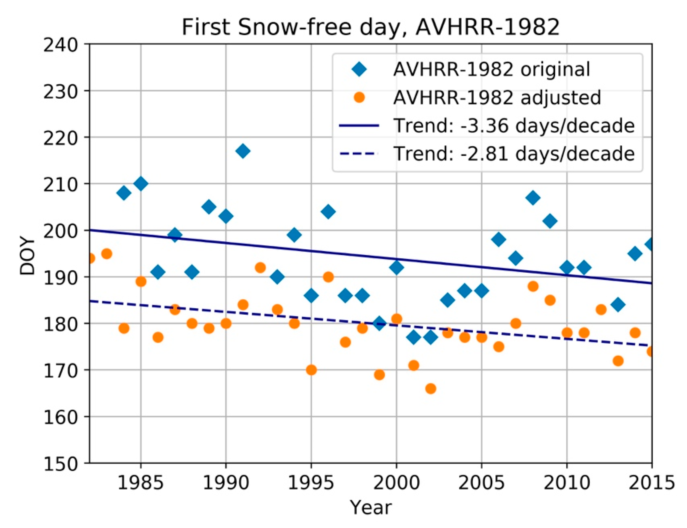 Remotesensing 13 02002 g009