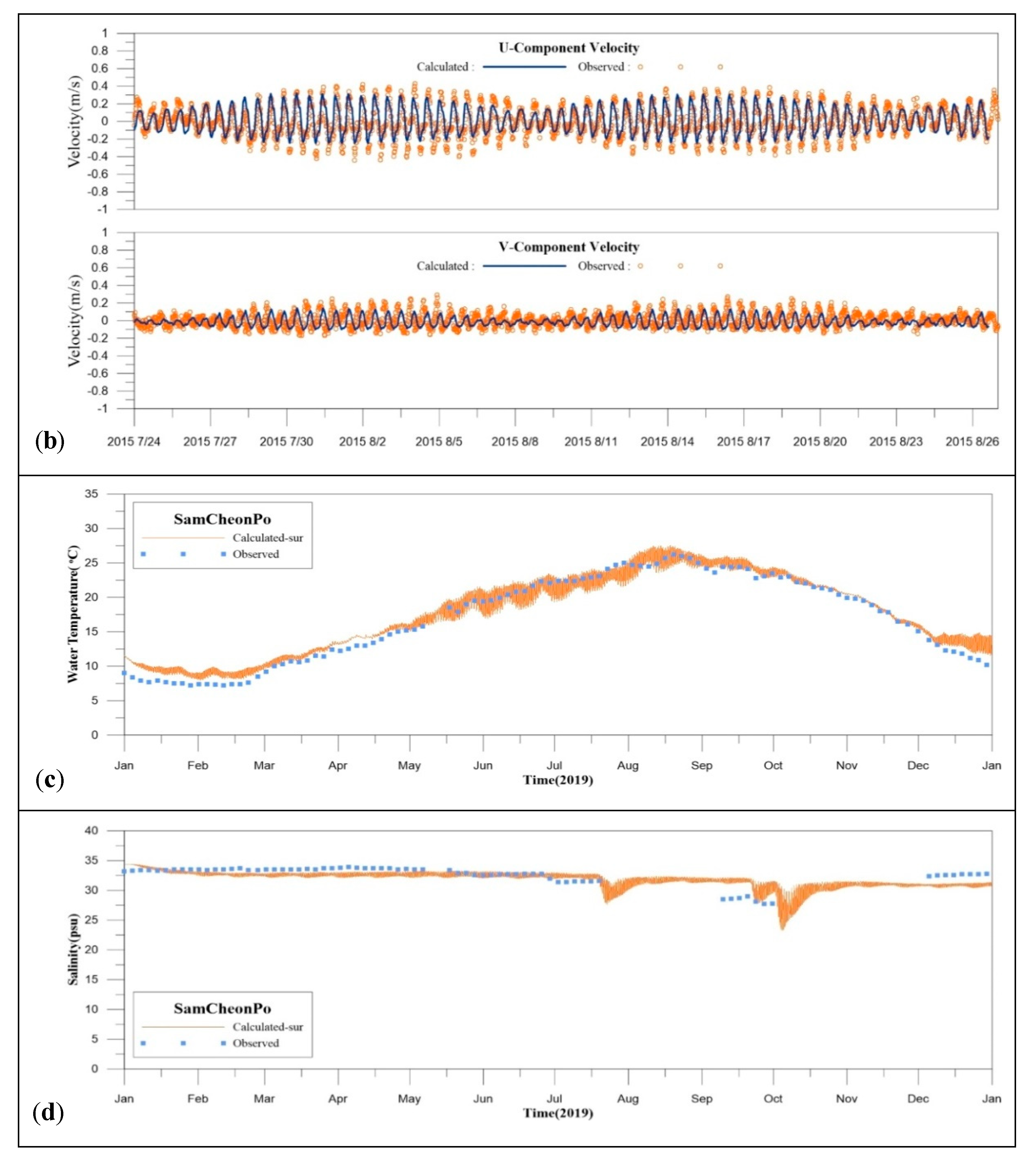 Remotesensing 13 02003 g005b