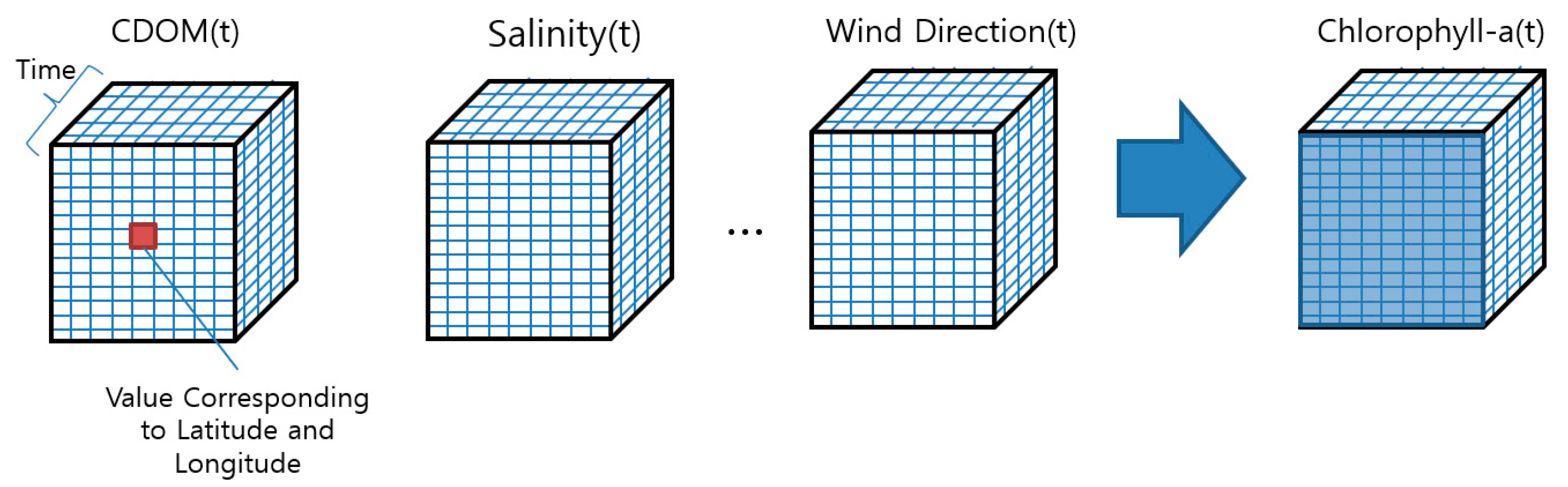Remotesensing 13 02003 g007