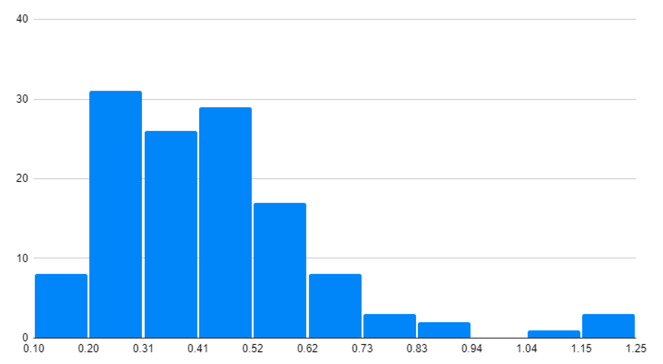 Remotesensing 13 02003 g010