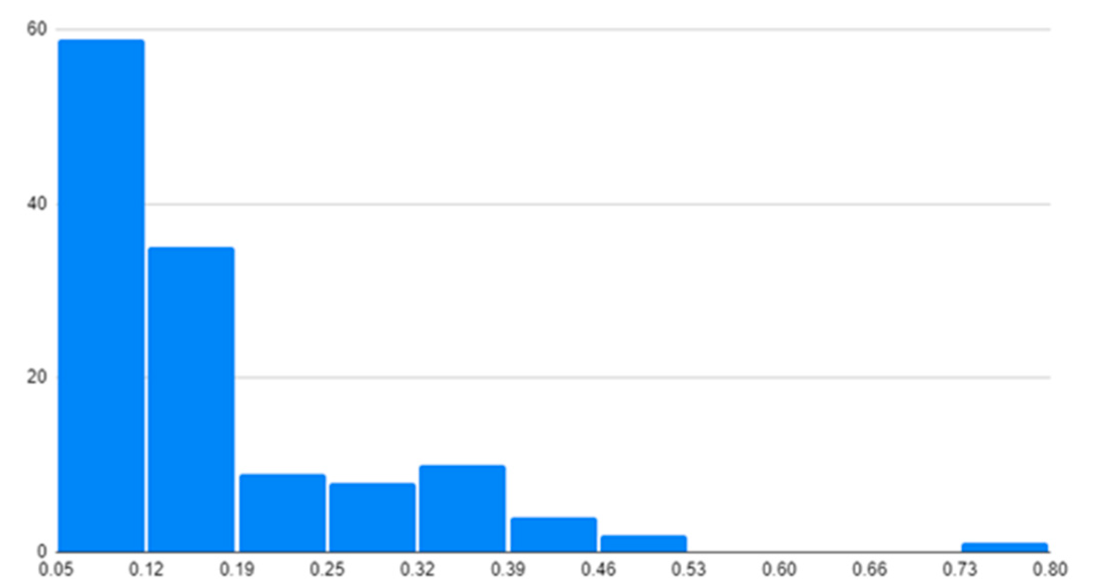 Remotesensing 13 02003 g013