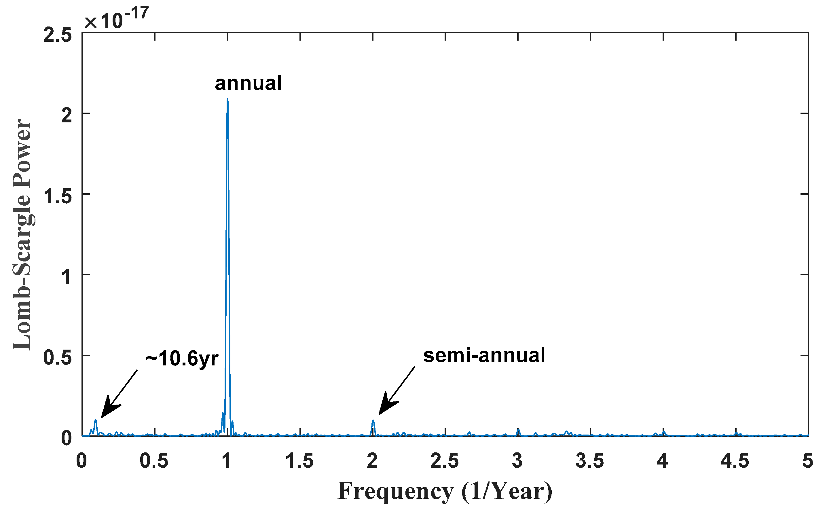 Remotesensing 13 02004 g006