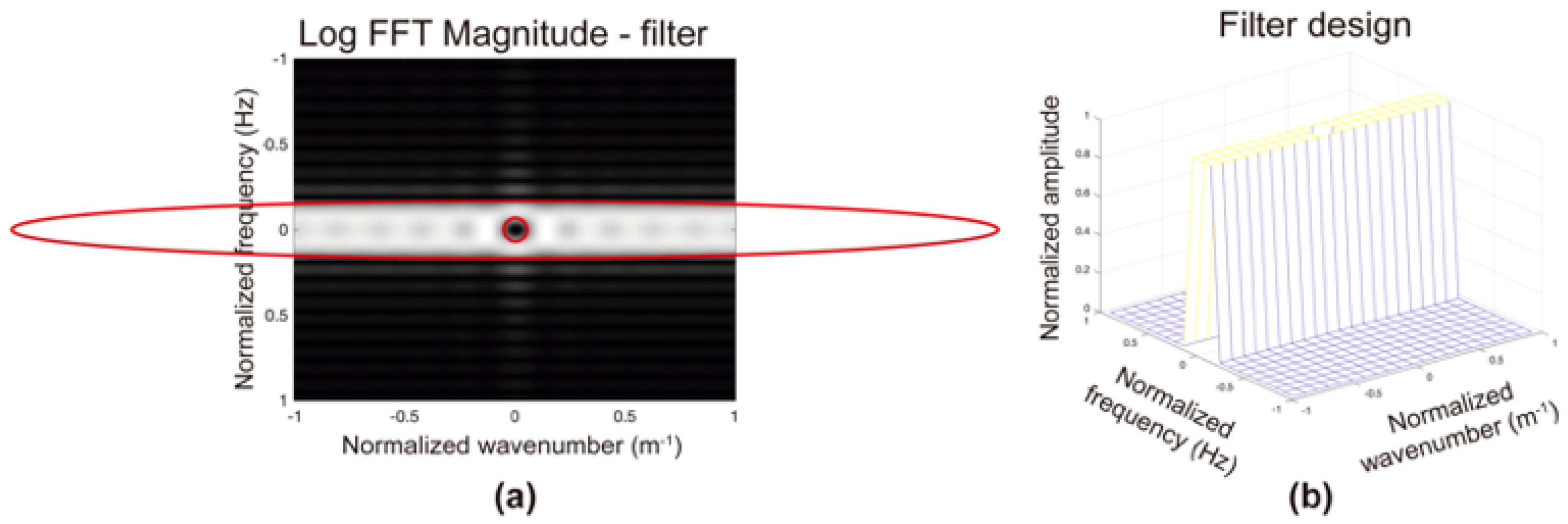 Remotesensing 13 02005 g004 Remotesensing 13 02005 g004