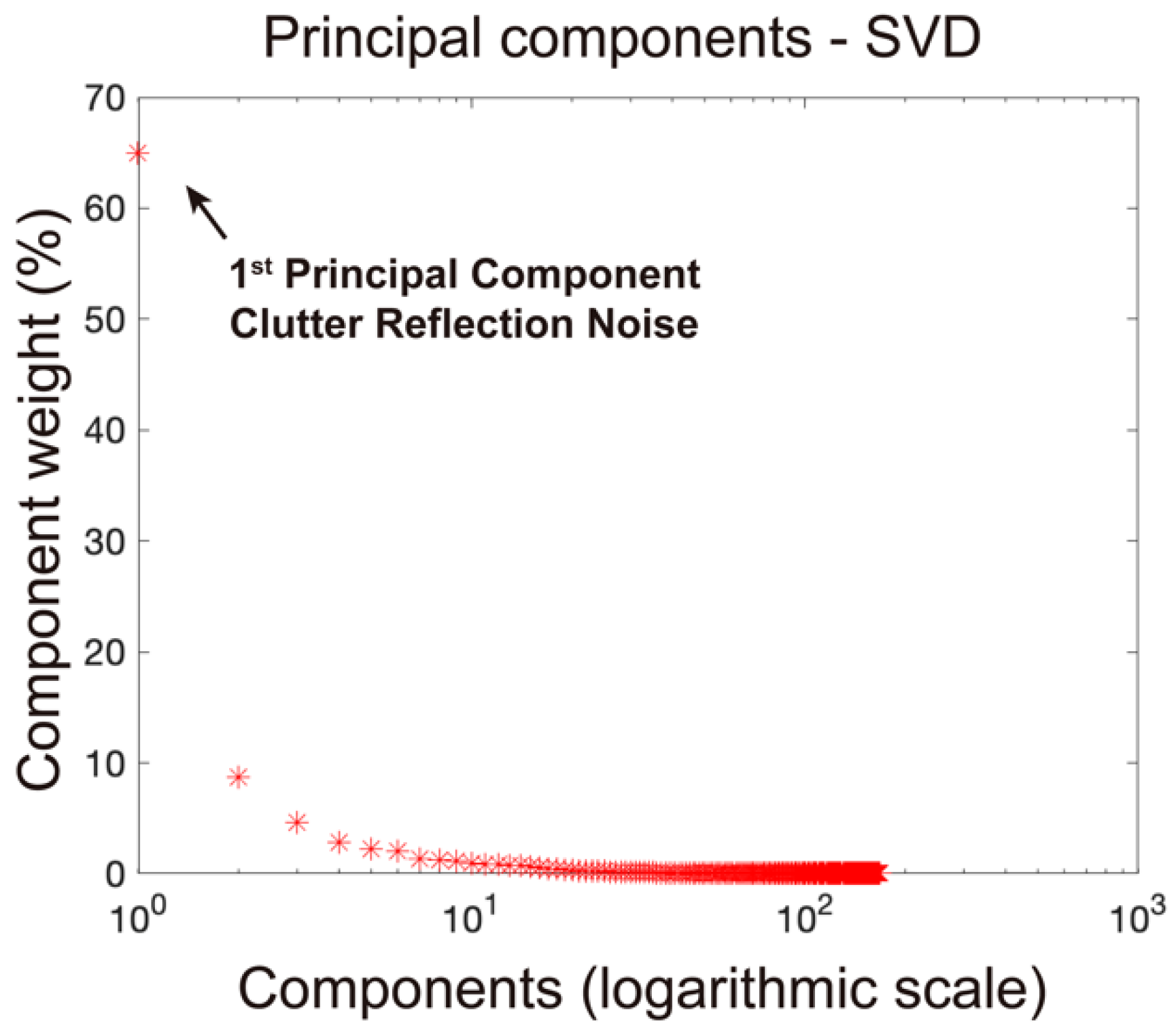Remotesensing 13 02005 g006 Remotesensing 13 02005 g006