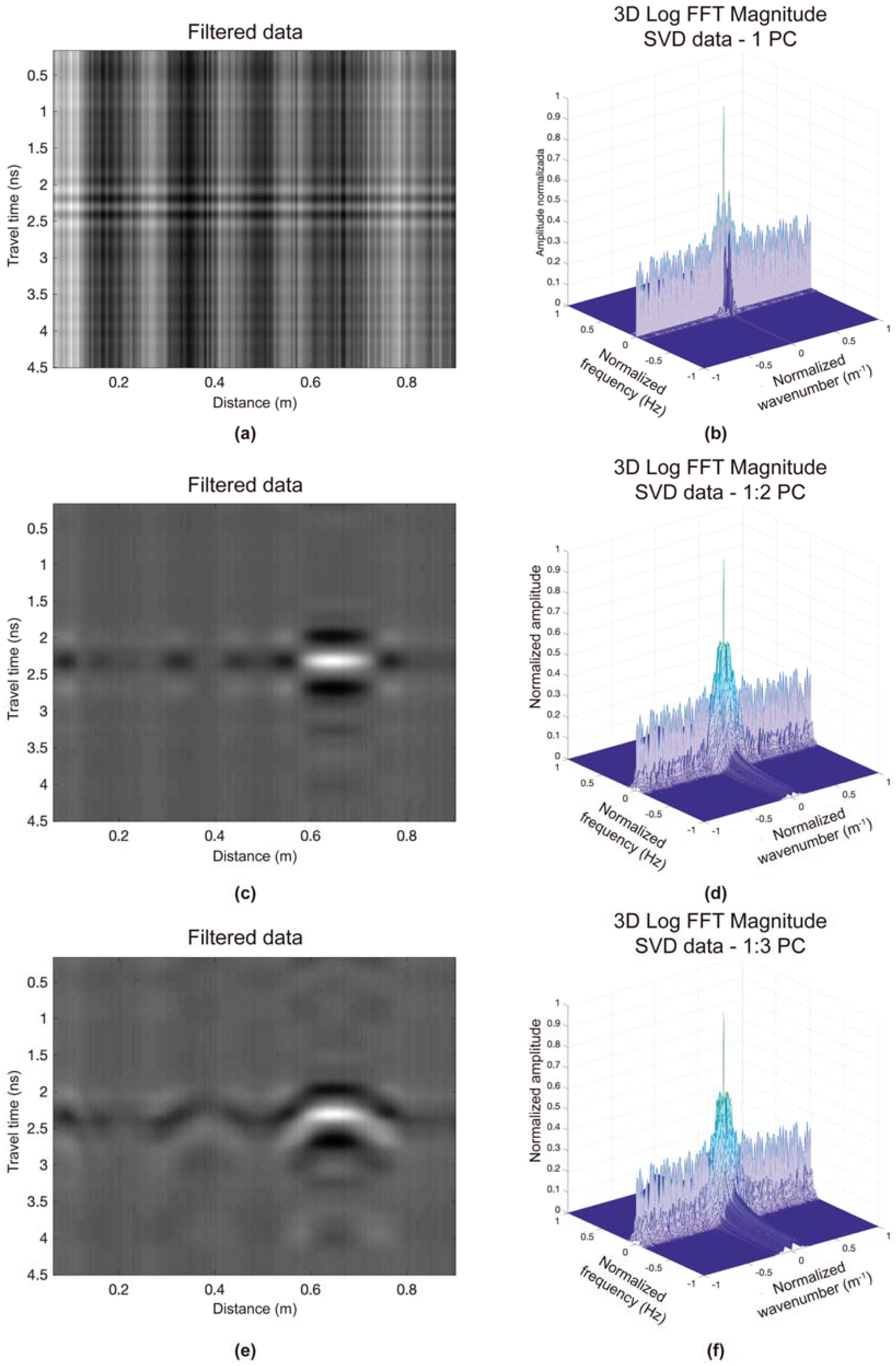 Remotesensing 13 02005 g007 Remotesensing 13 02005 g007