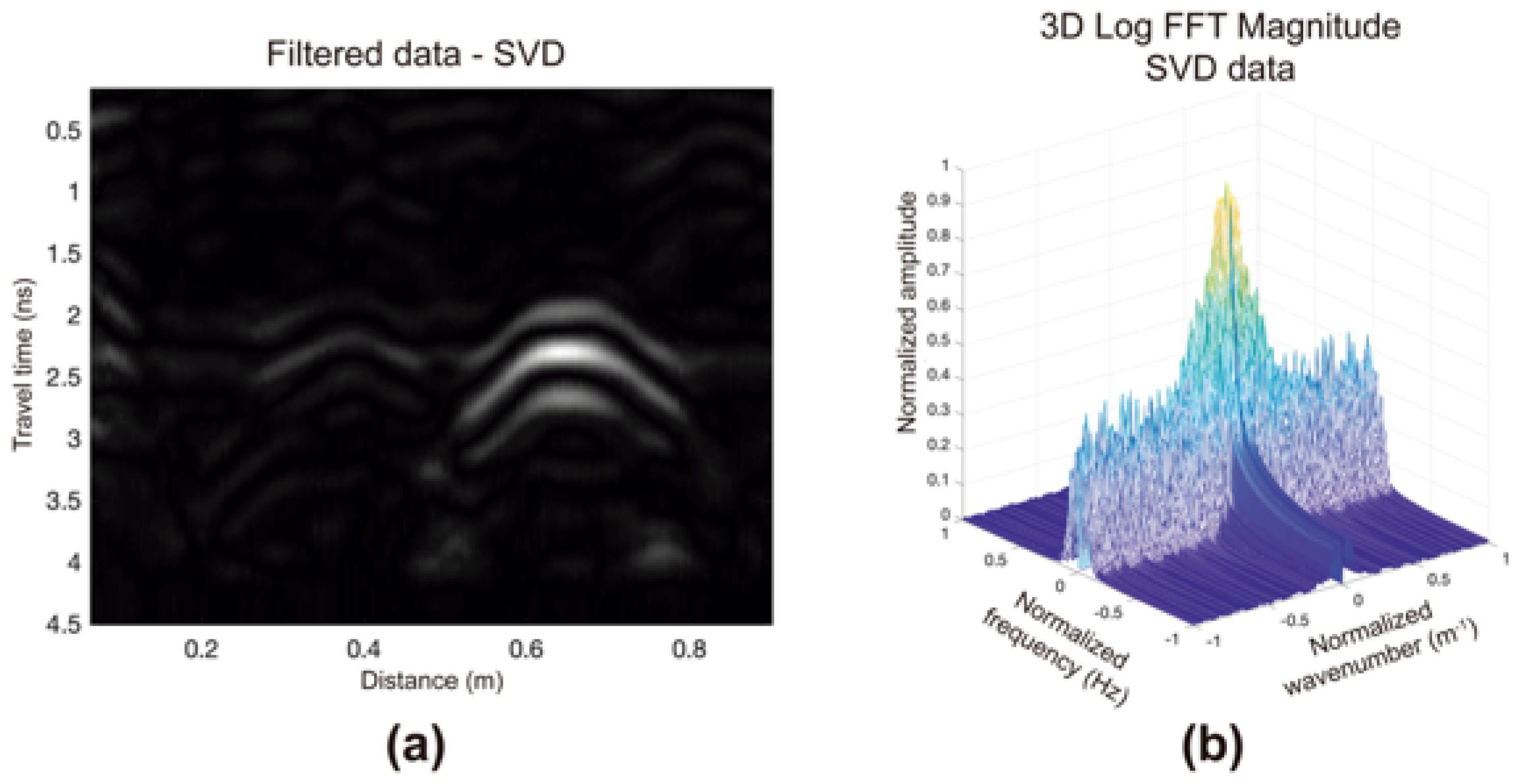 Remotesensing 13 02005 g008 Remotesensing 13 02005 g008