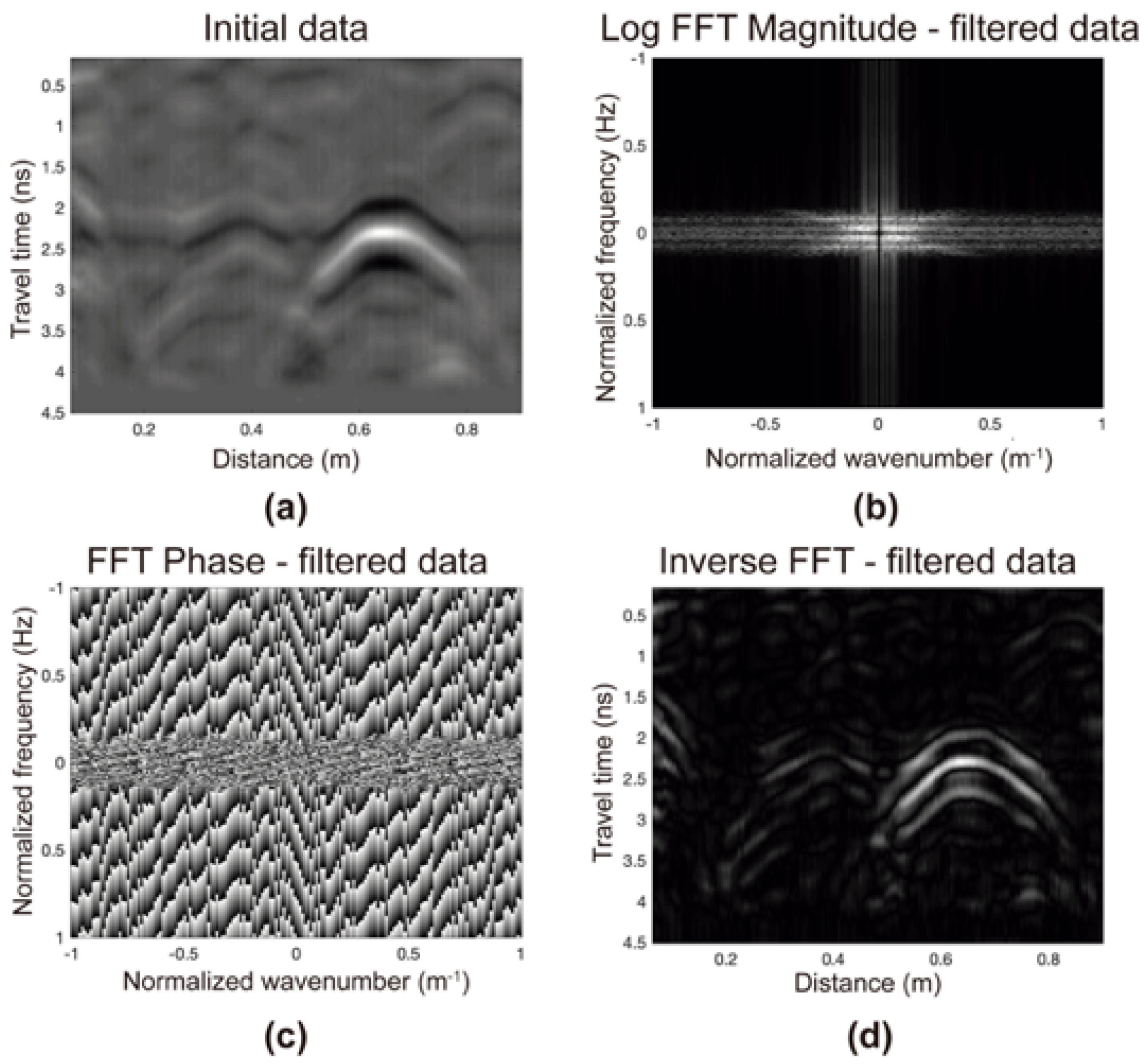 Remotesensing 13 02005 g009 Remotesensing 13 02005 g009