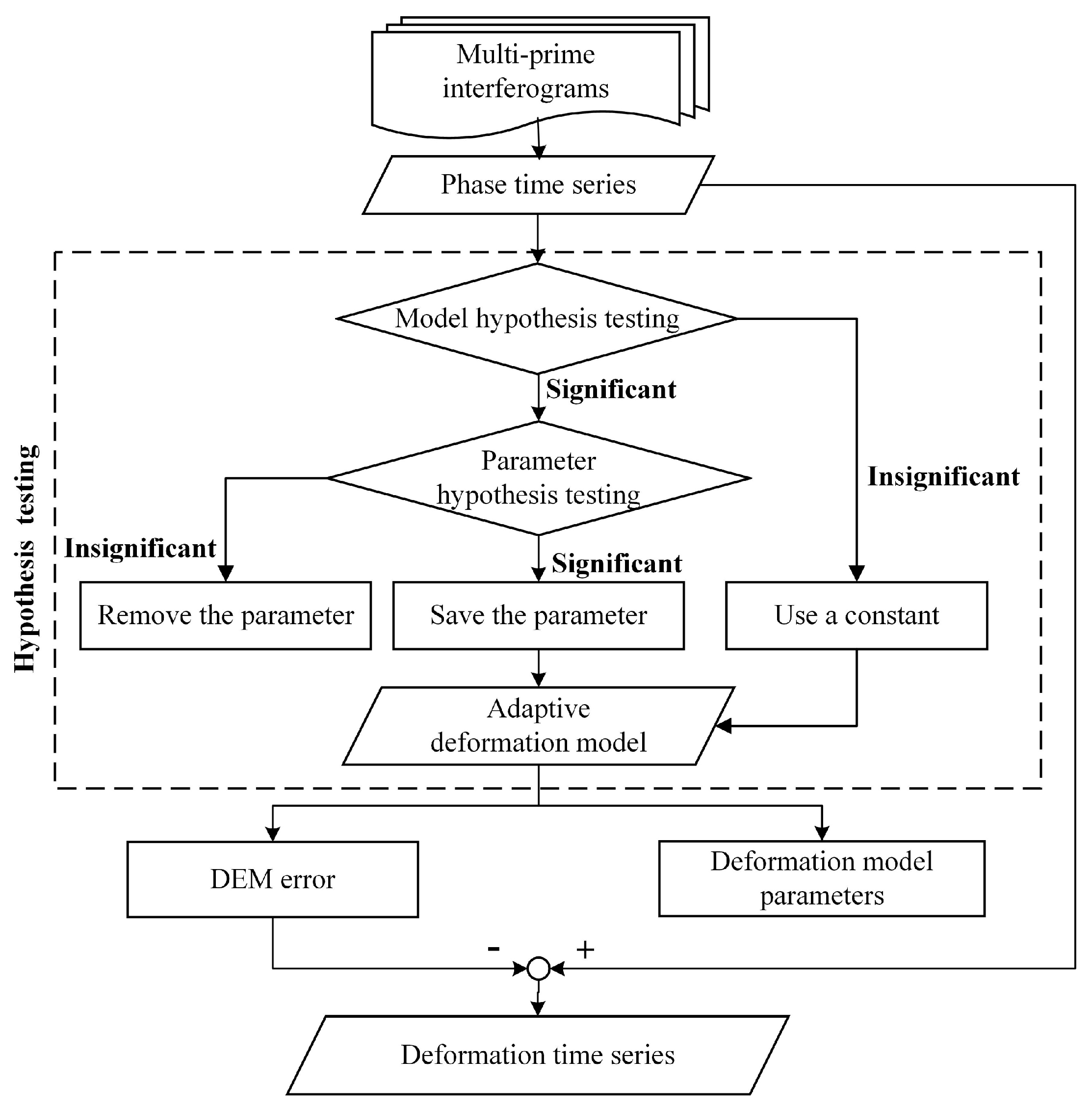 Remotesensing 13 02006 g001