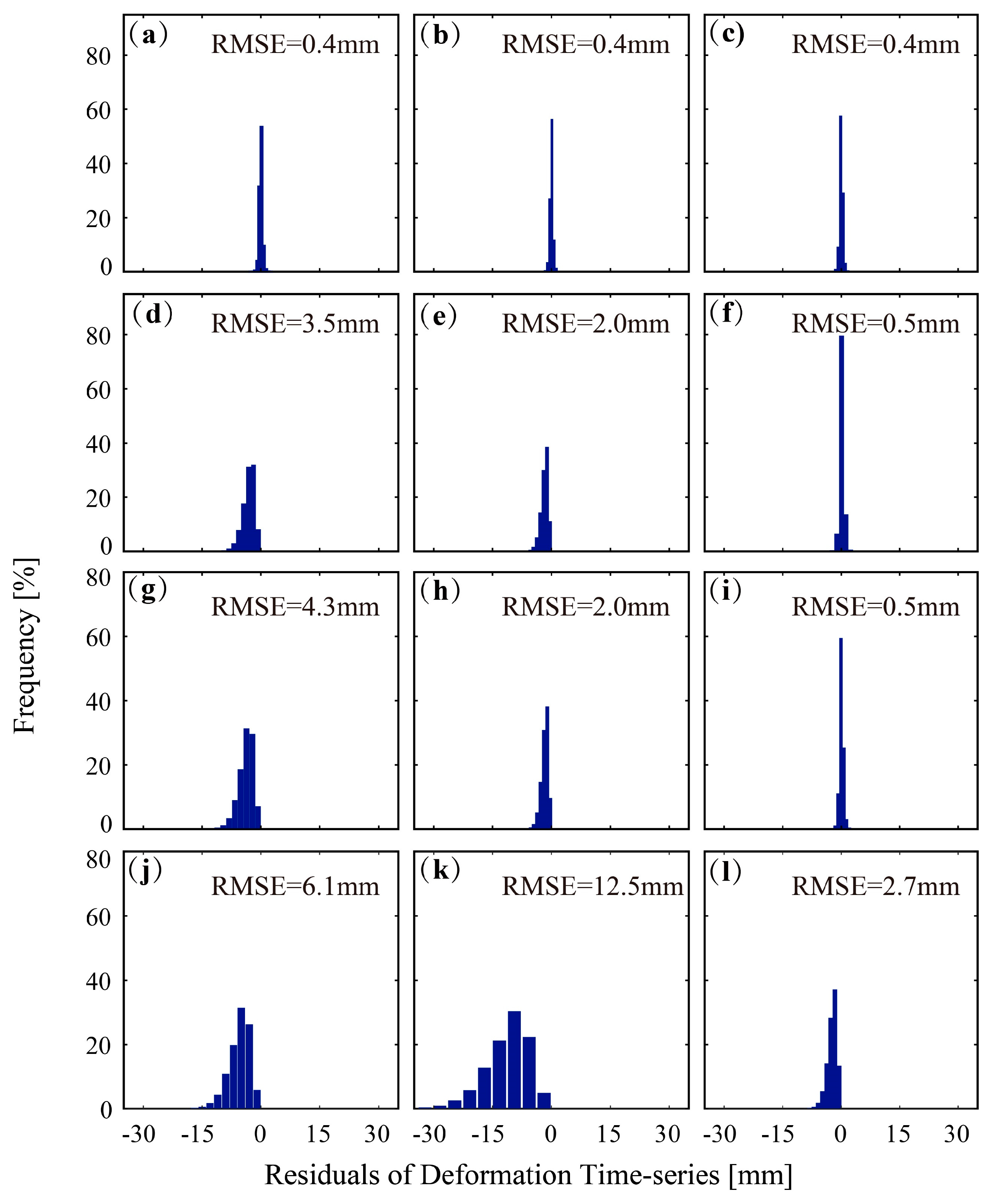 Remotesensing 13 02006 g007