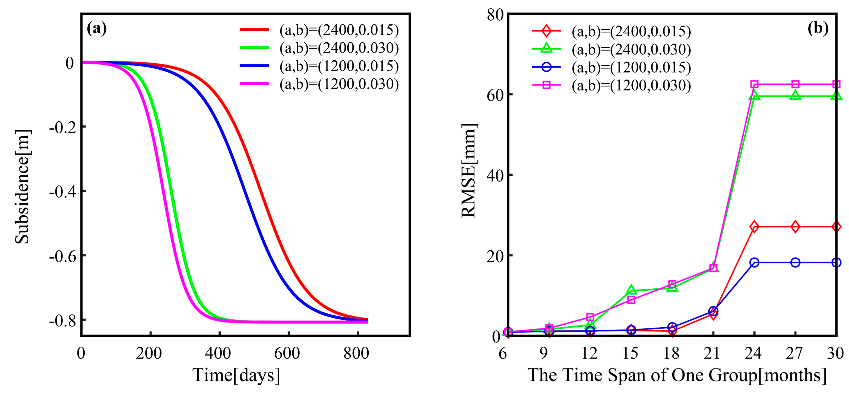 Remotesensing 13 02006 g013