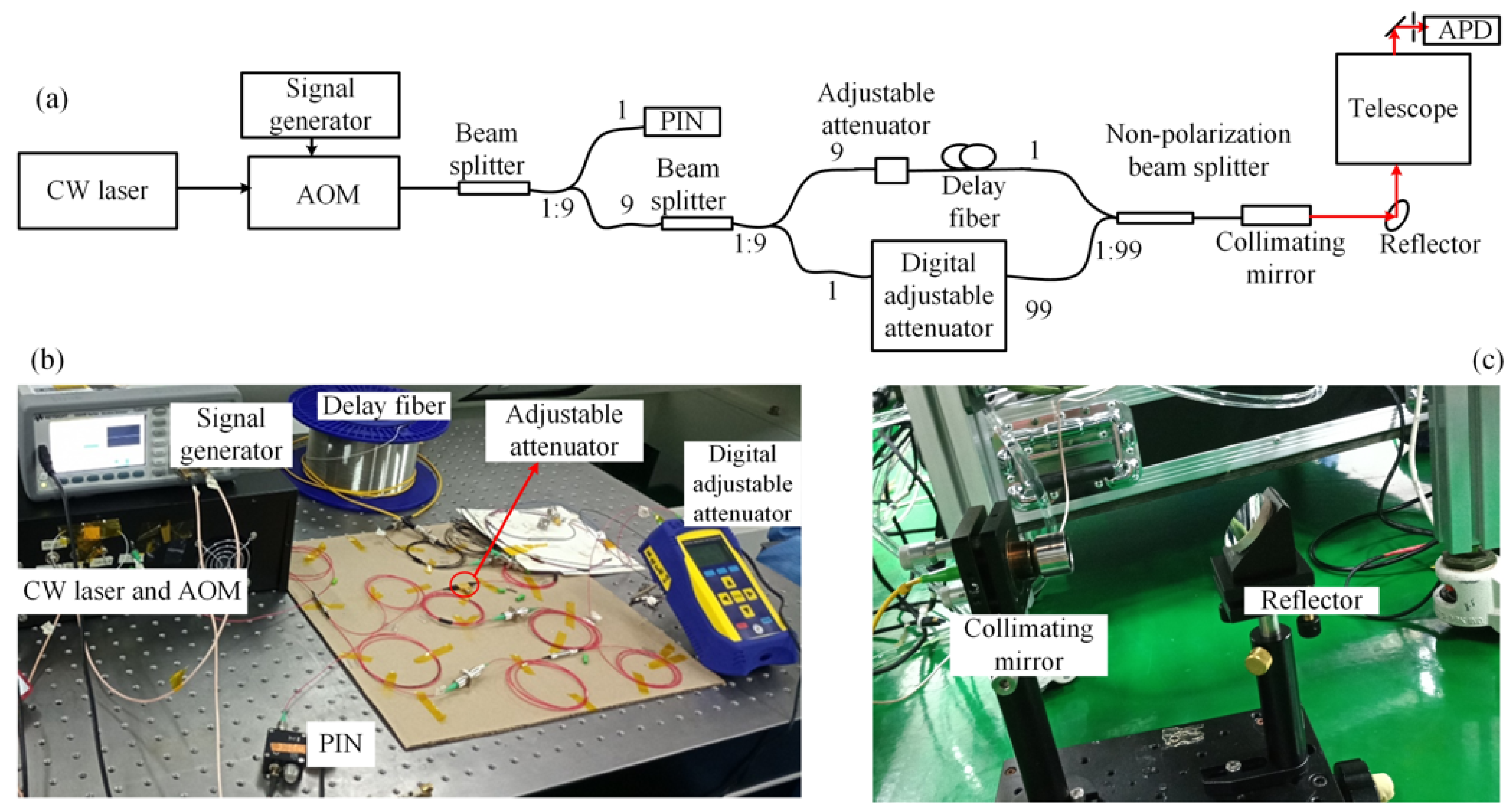 Remotesensing 13 02007 g005