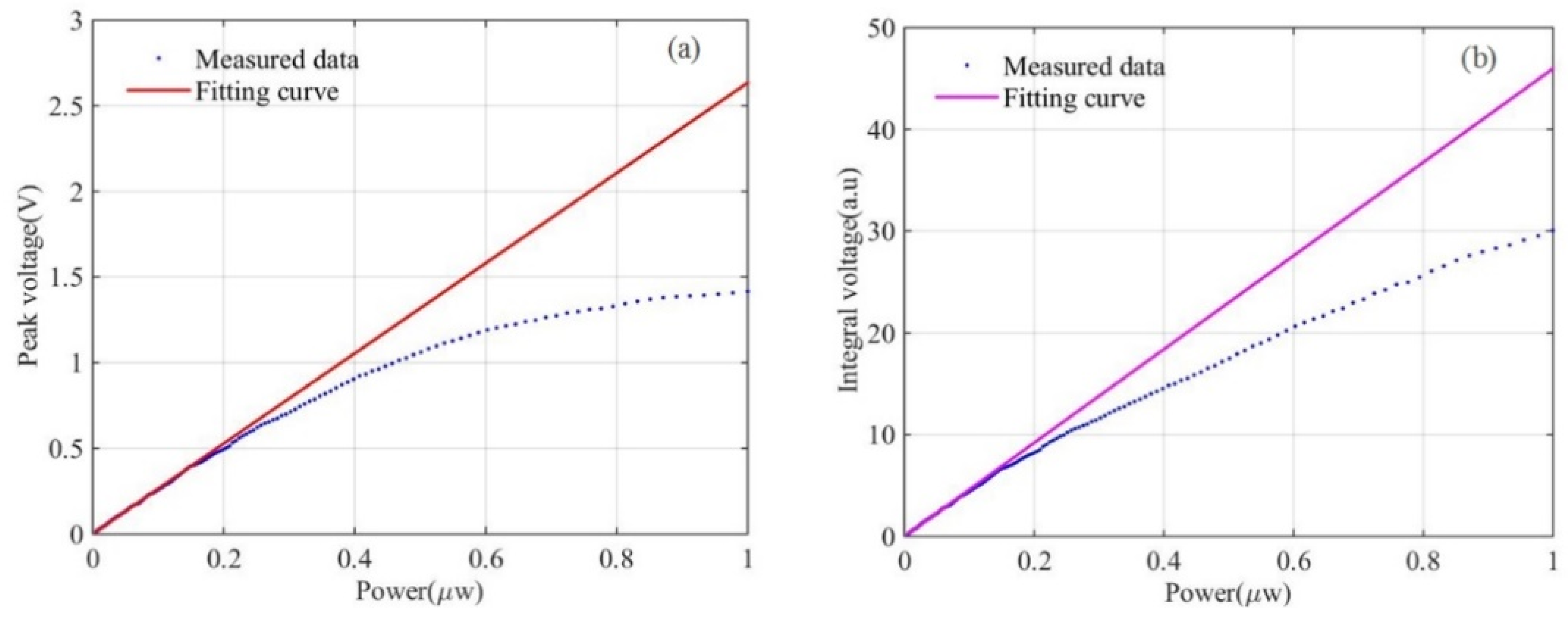 Remotesensing 13 02007 g006
