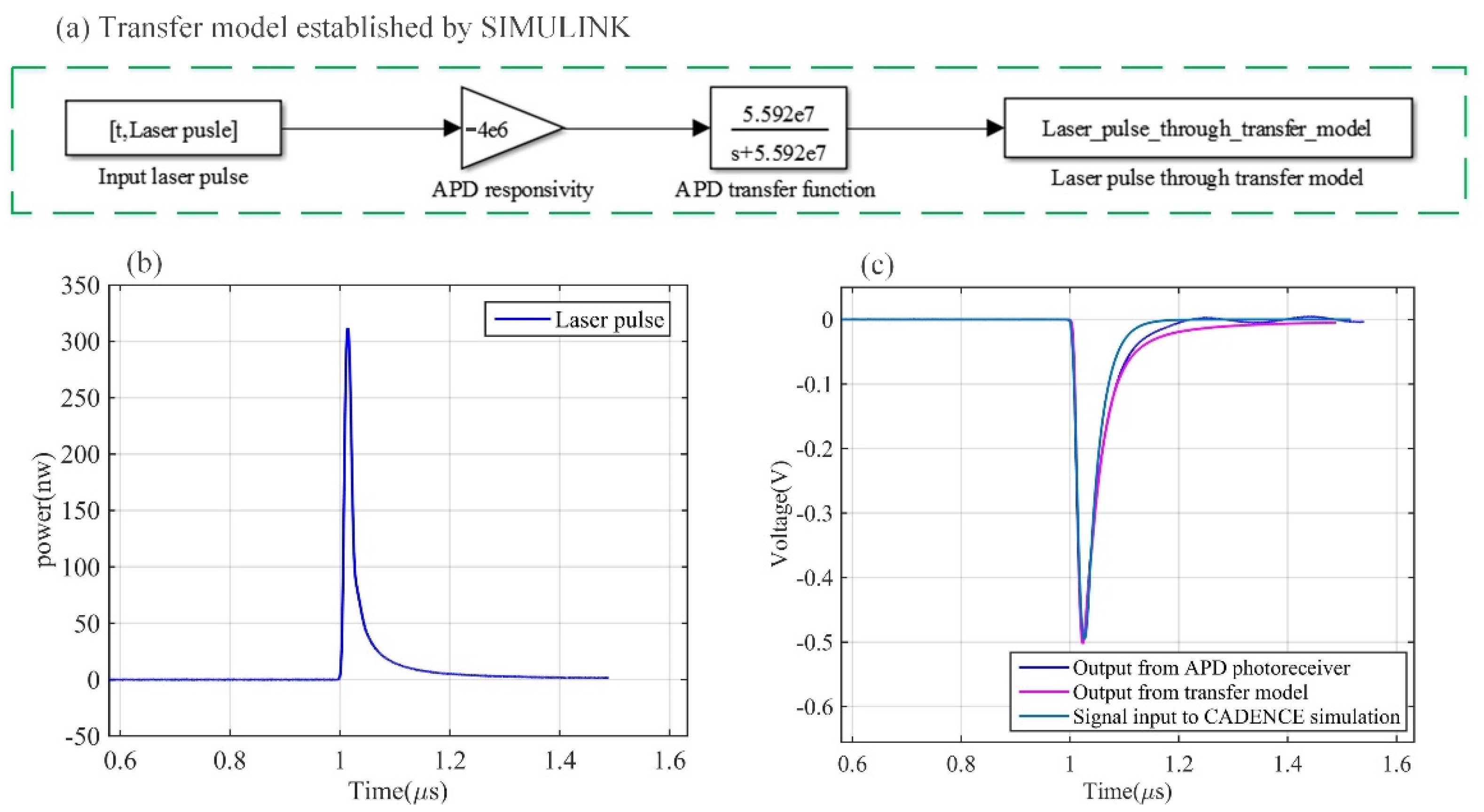Remotesensing 13 02007 g007