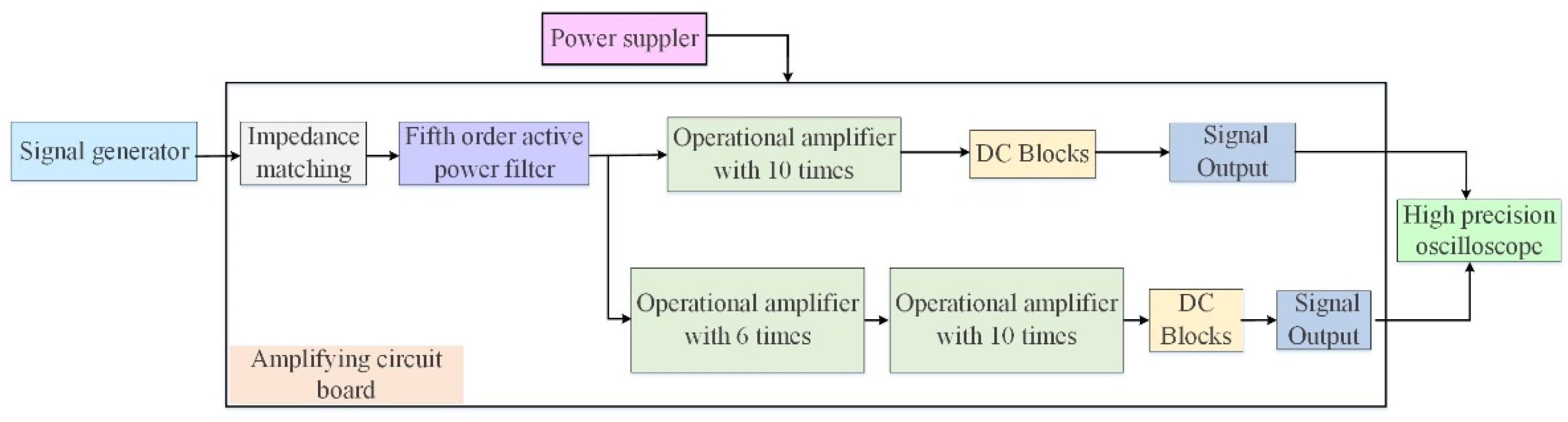 Remotesensing 13 02007 g013
