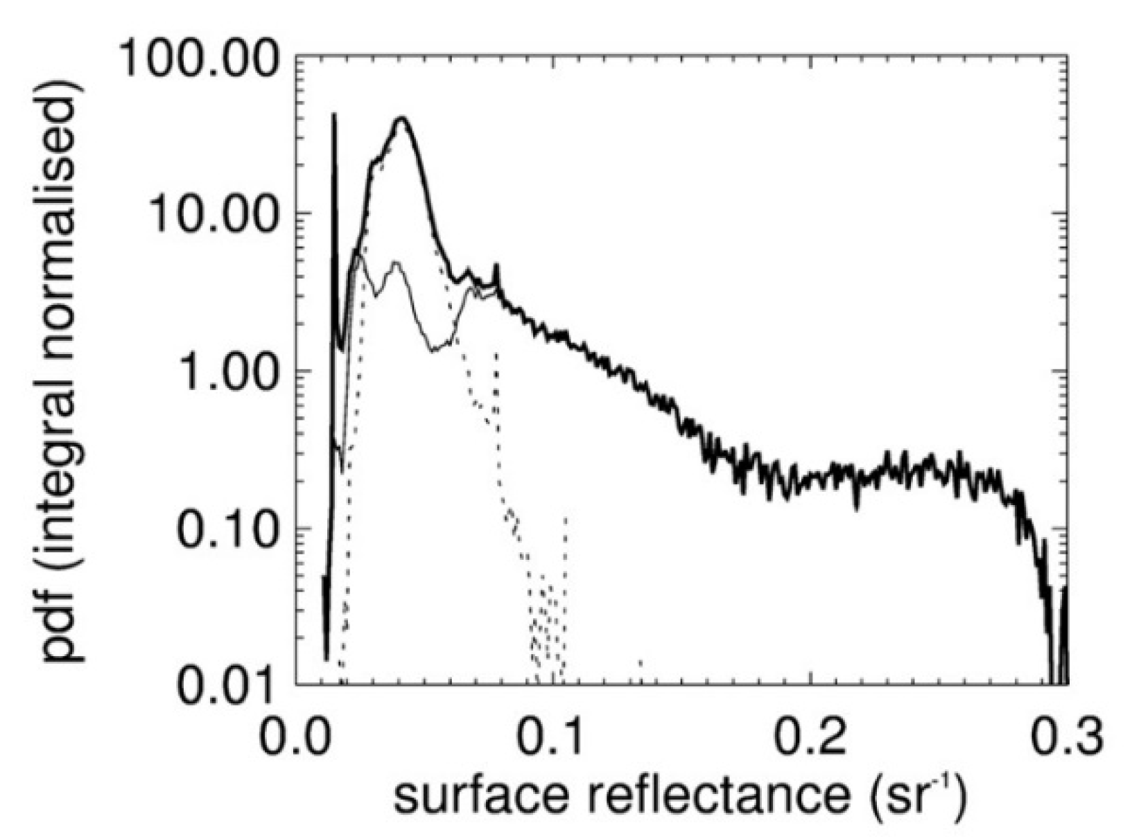 Remotesensing 13 02007 g019