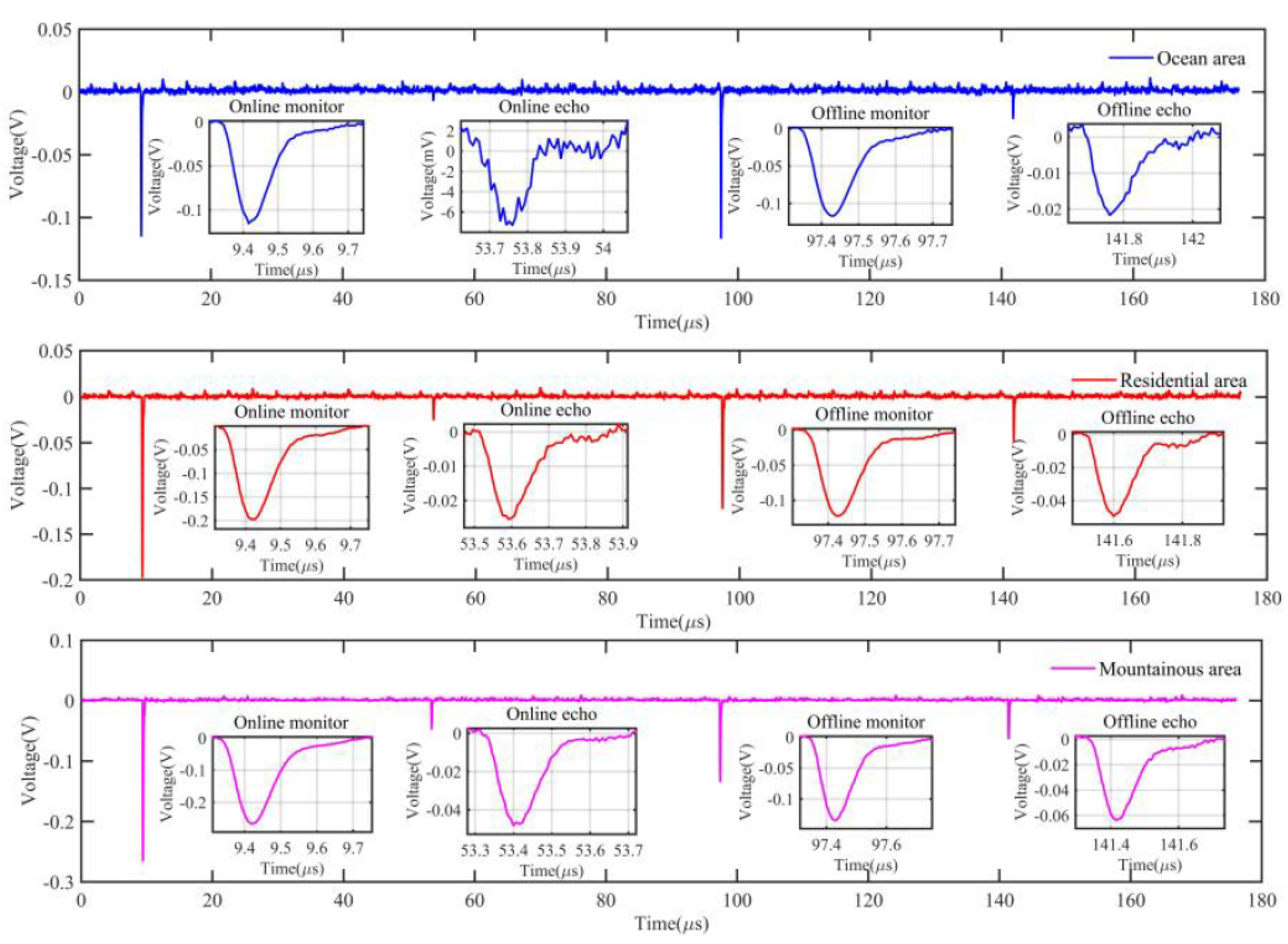 Remotesensing 13 02007 g021