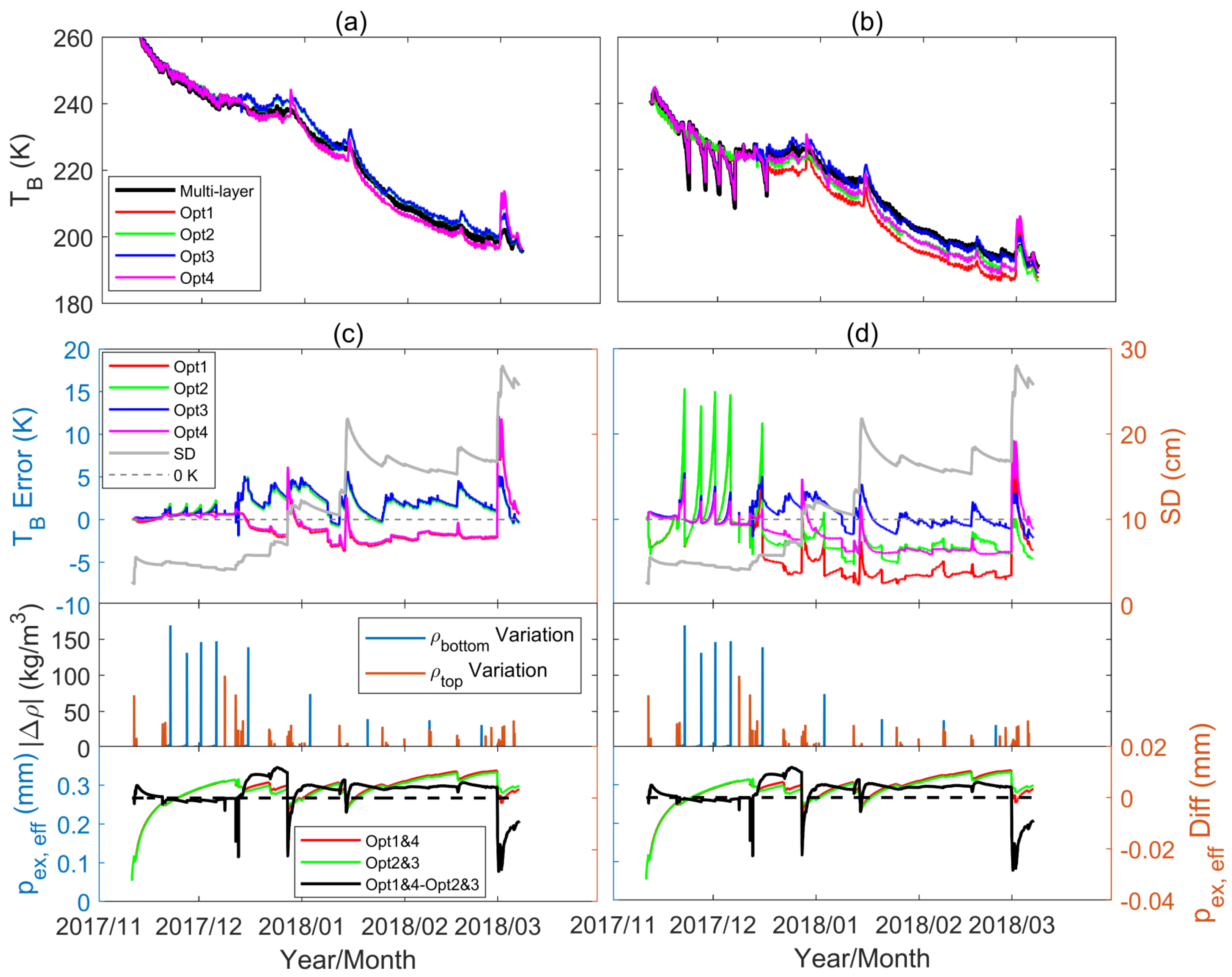 Remotesensing 13 02012 g007
