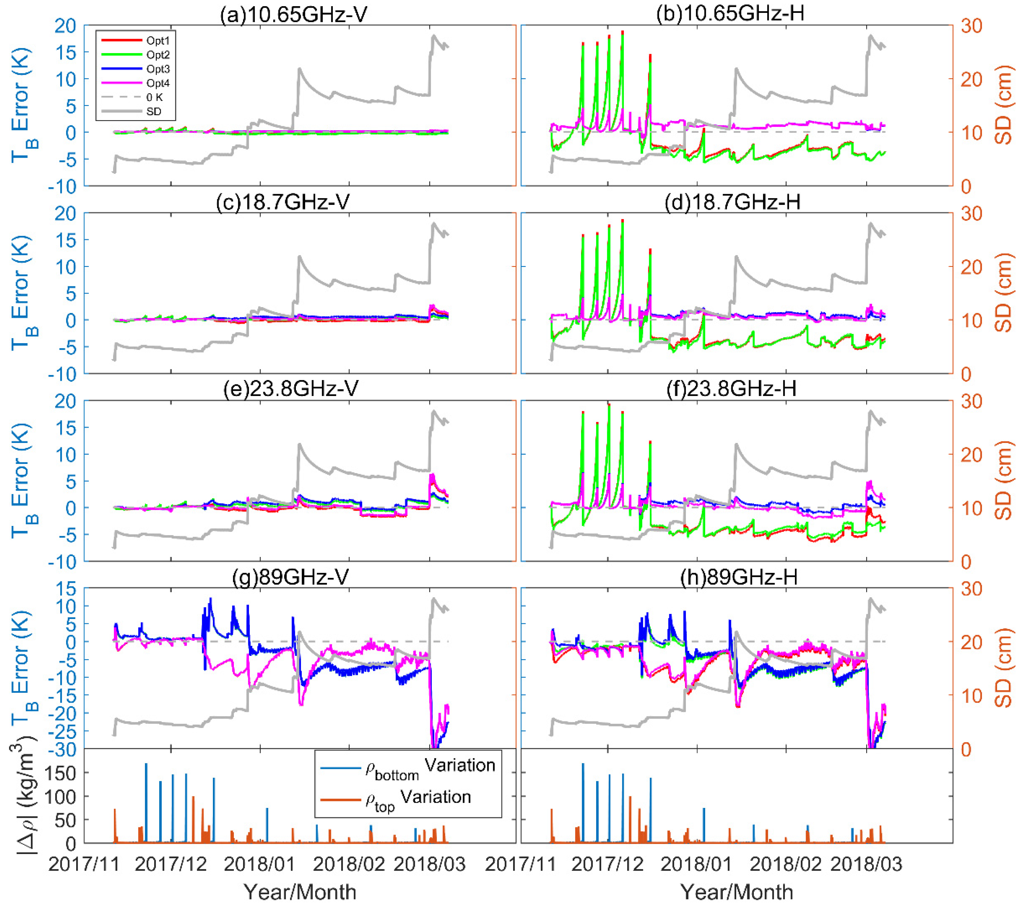 Remotesensing 13 02012 g008