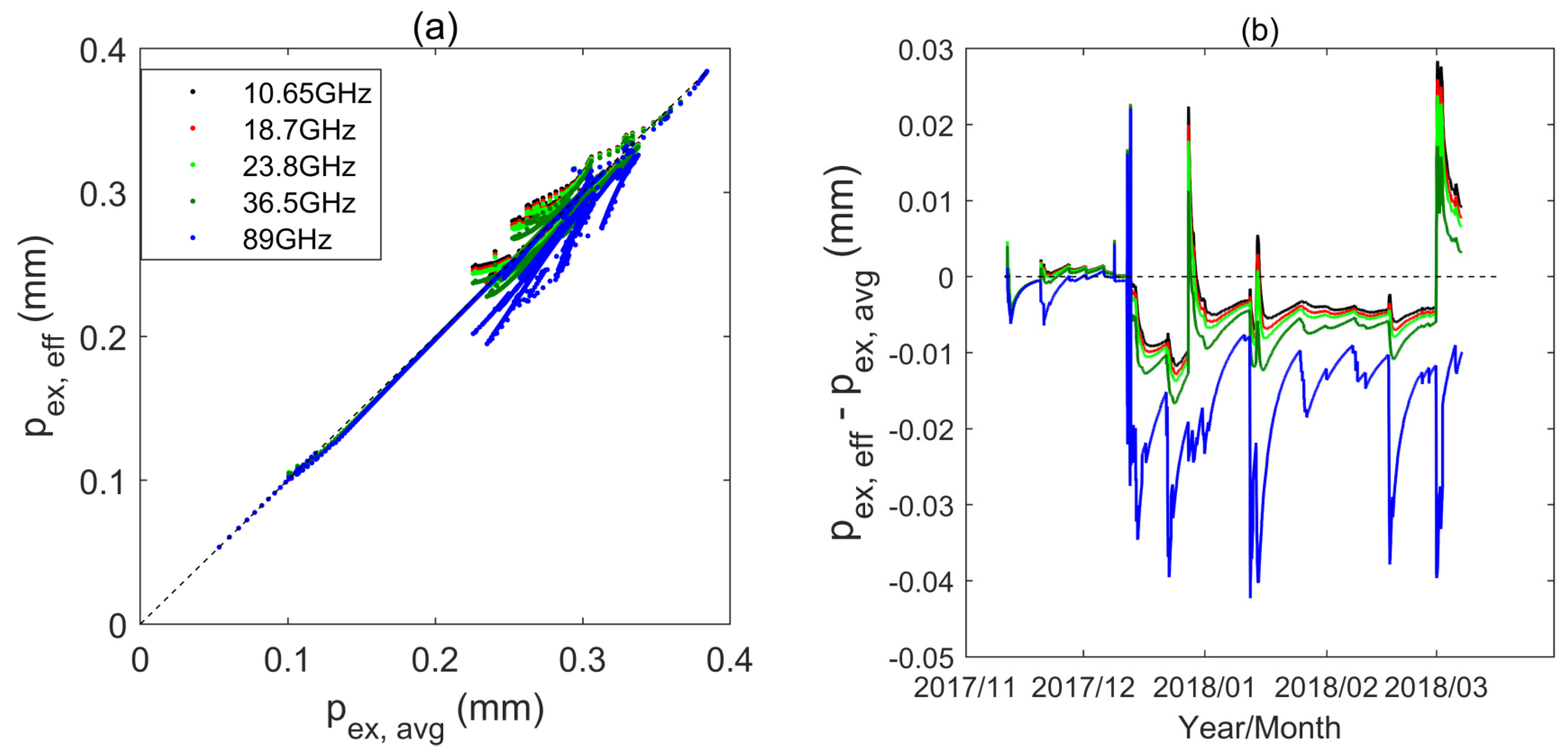 Remotesensing 13 02012 g009