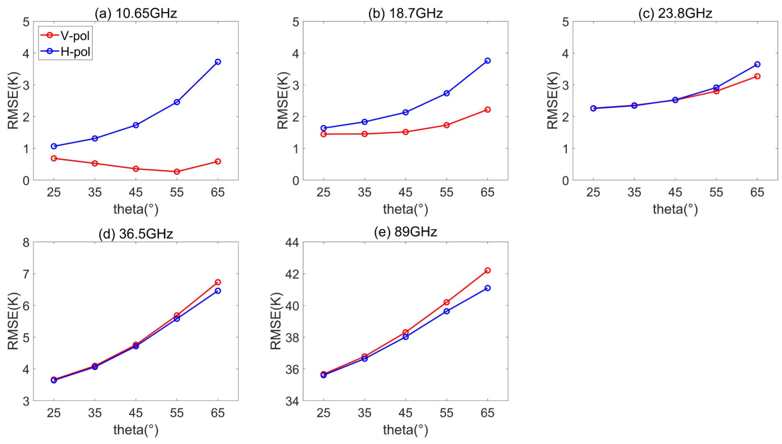 Remotesensing 13 02012 g011