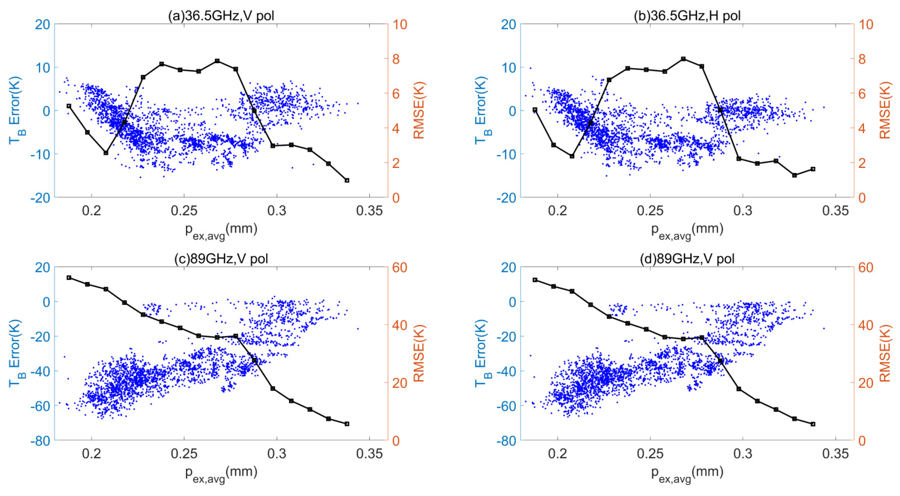 Remotesensing 13 02012 g012