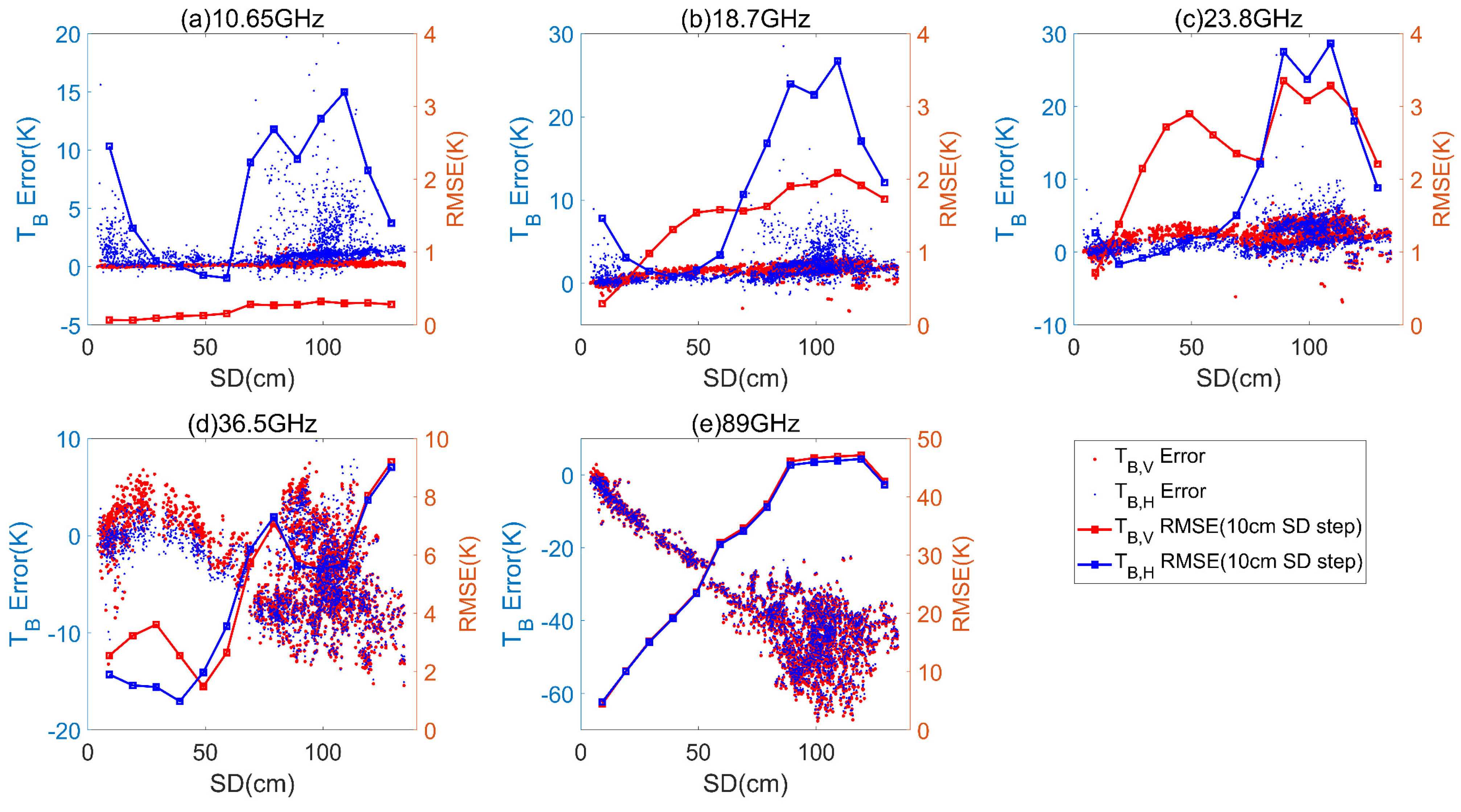 Remotesensing 13 02012 g013
