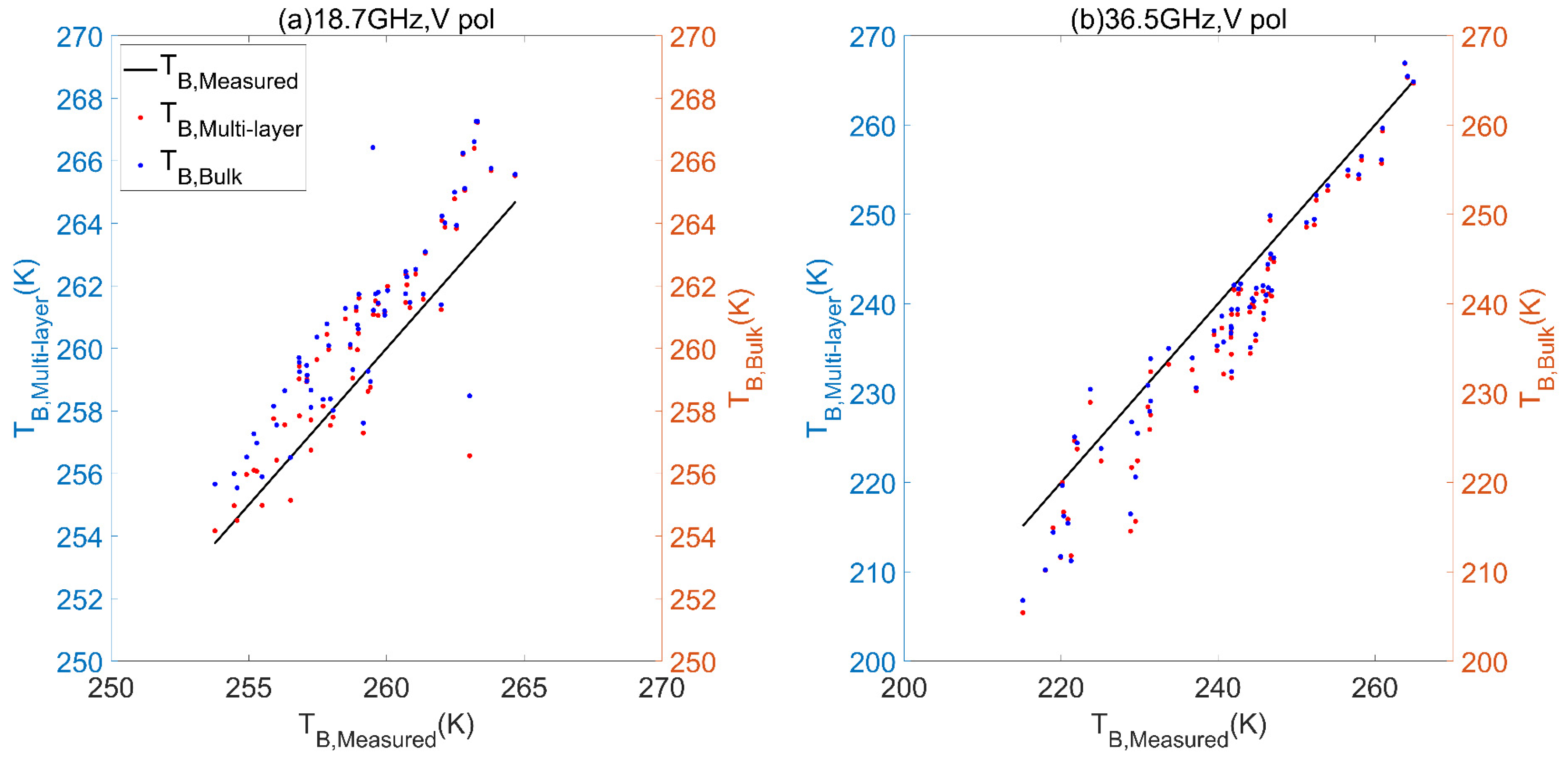 Remotesensing 13 02012 g017
