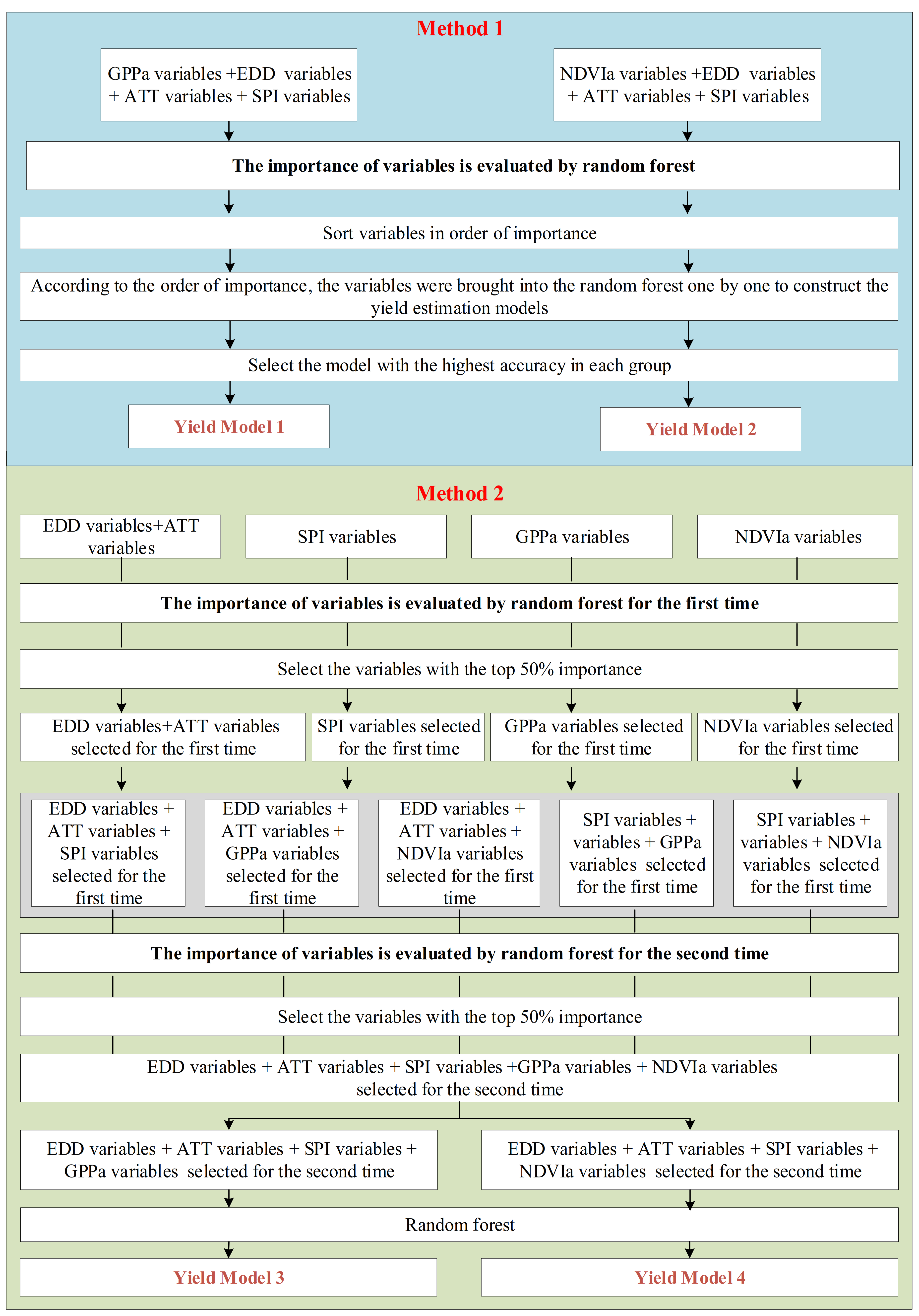 Remotesensing 13 02016 g002 Remotesensing 13 02016 g002