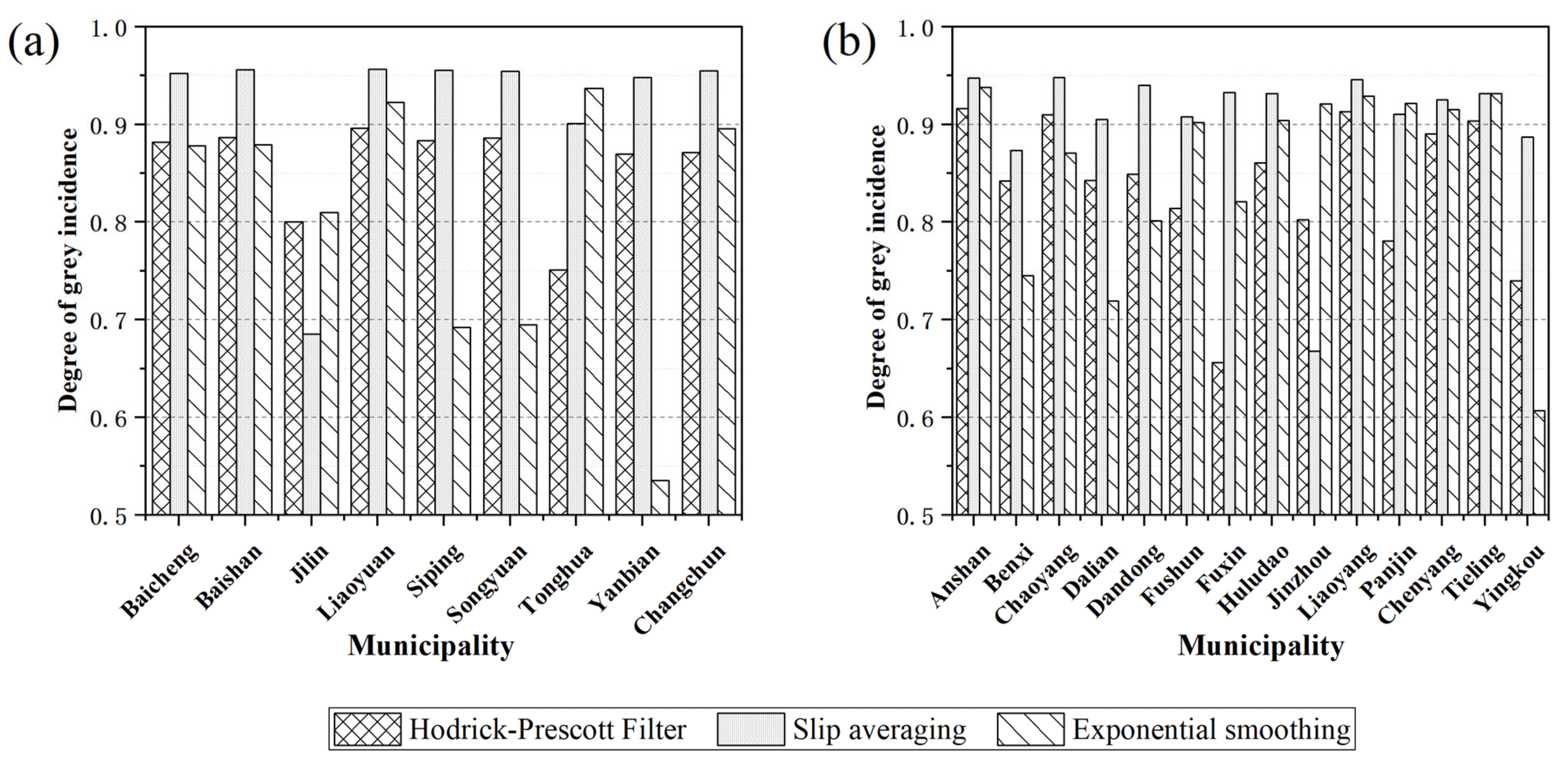 Remotesensing 13 02016 g003 Remotesensing 13 02016 g003