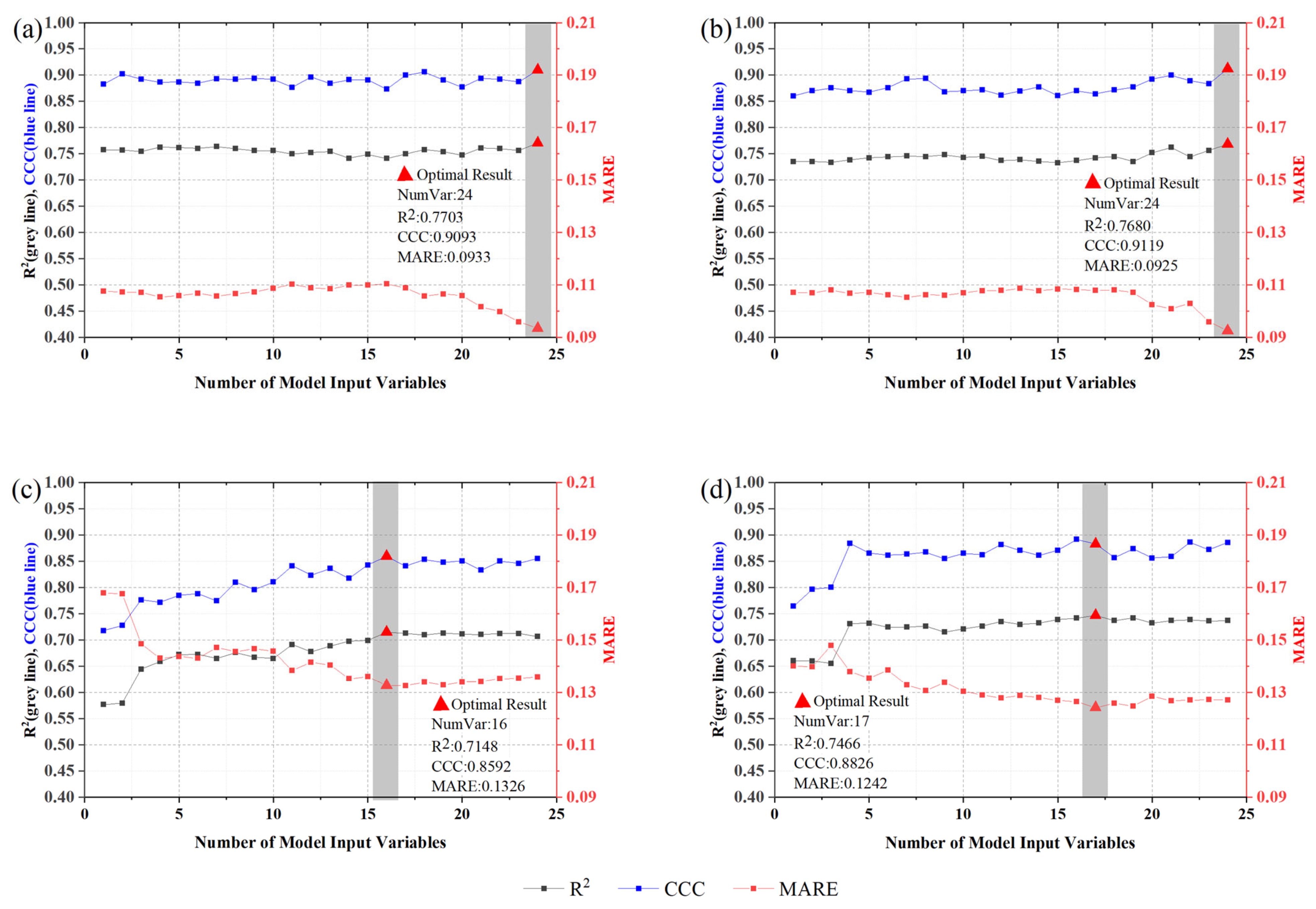 Remotesensing 13 02016 g004 Remotesensing 13 02016 g004
