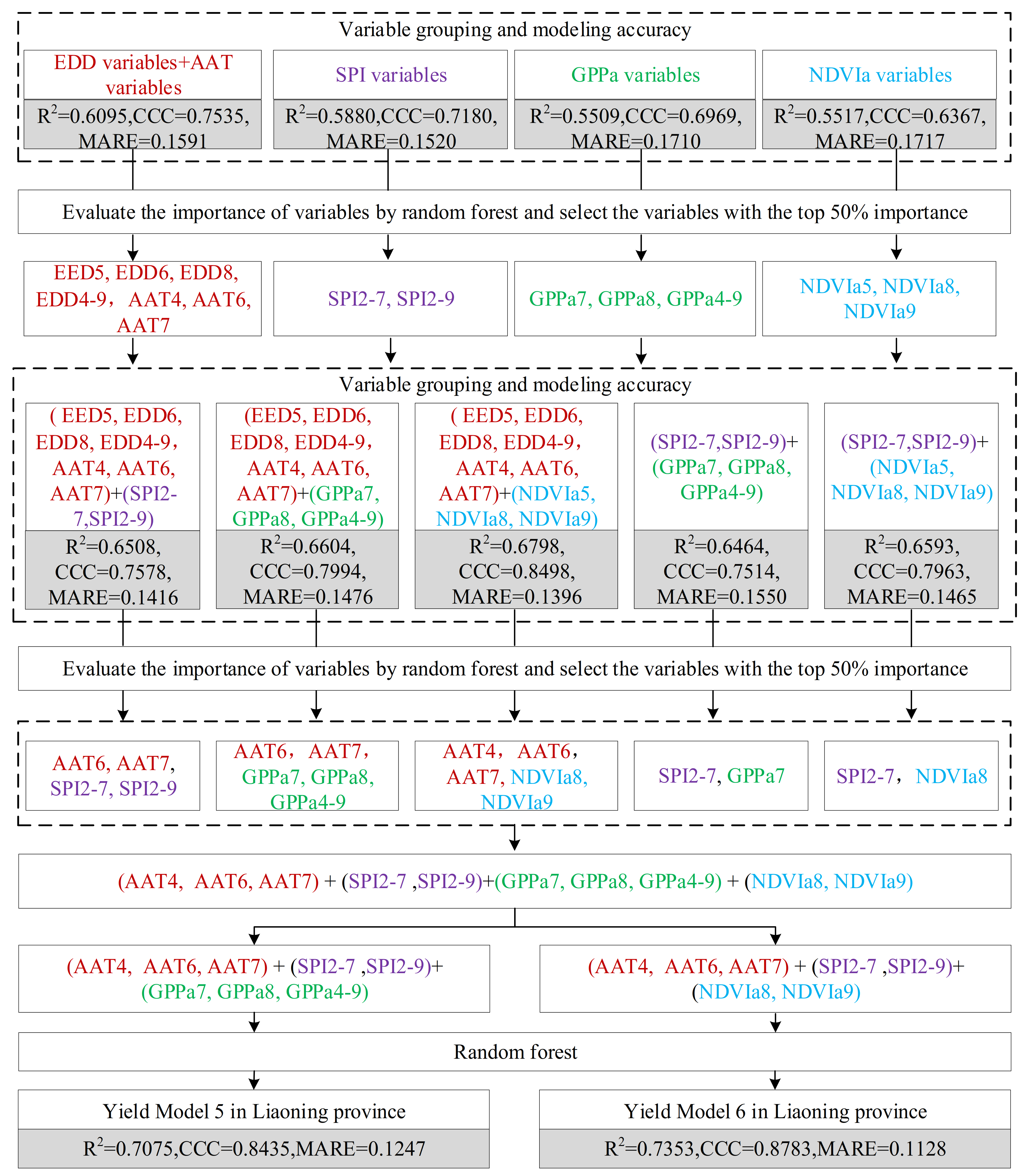 Remotesensing 13 02016 g006 Remotesensing 13 02016 g006