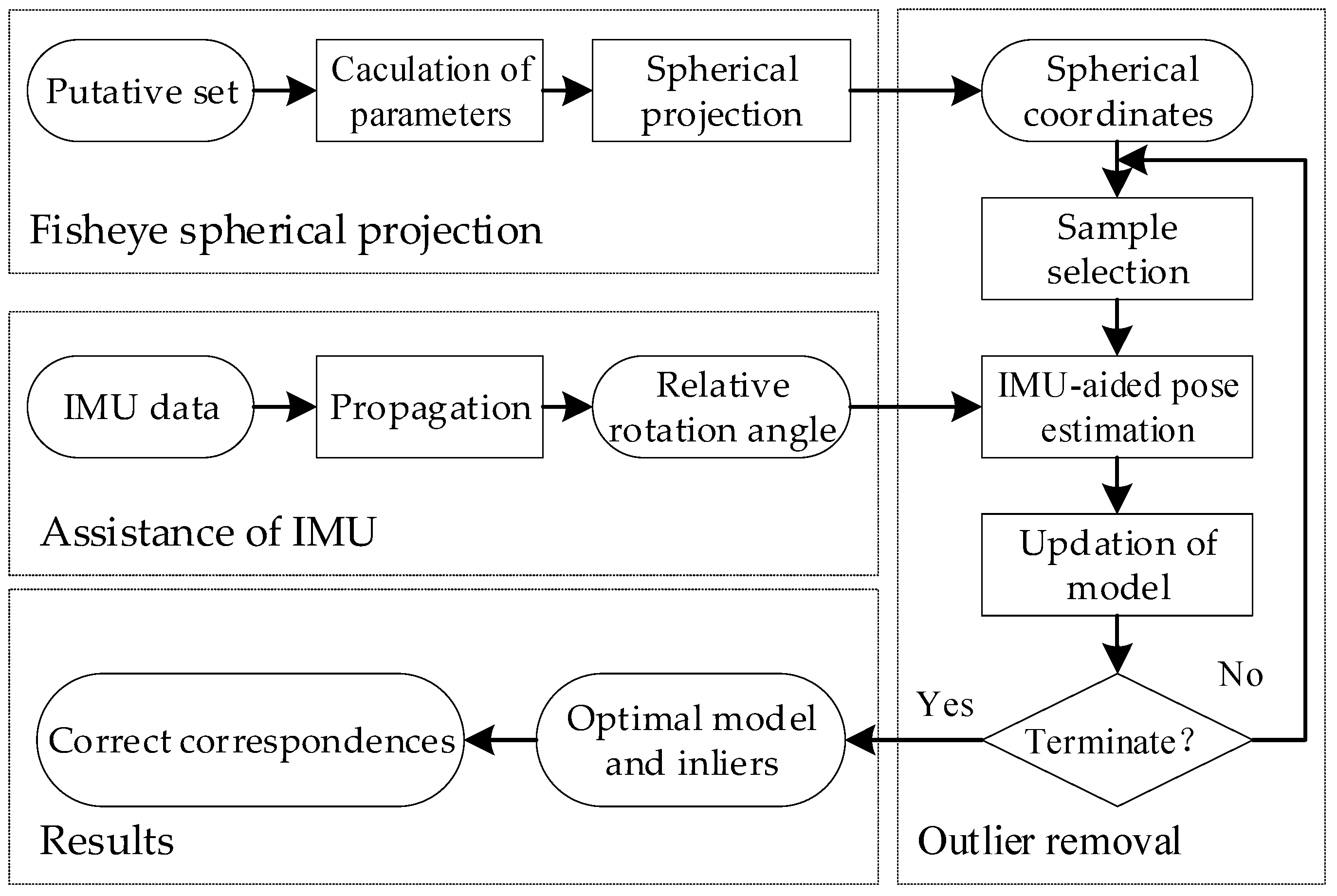 Remotesensing 13 02017 g002