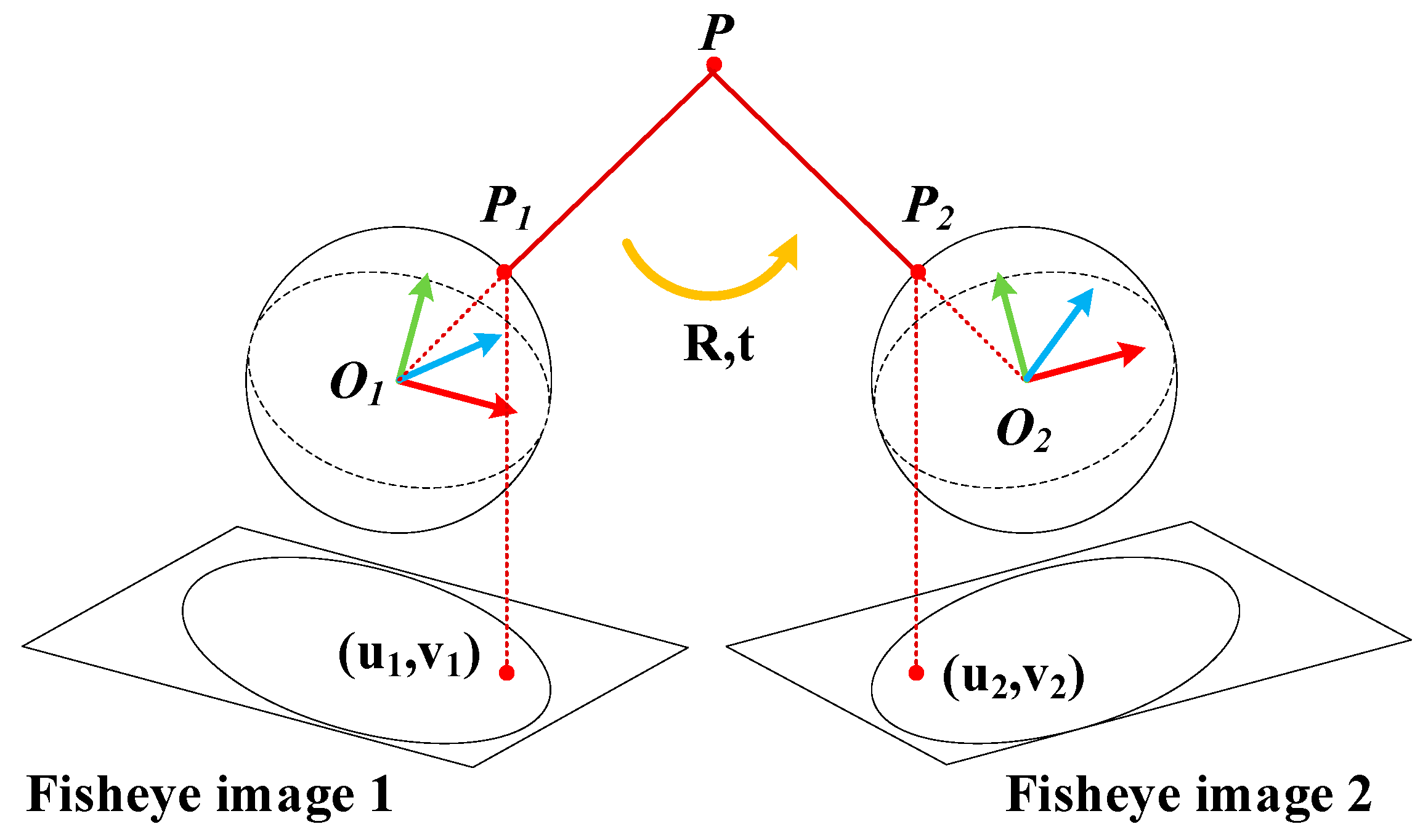 Remotesensing 13 02017 g003