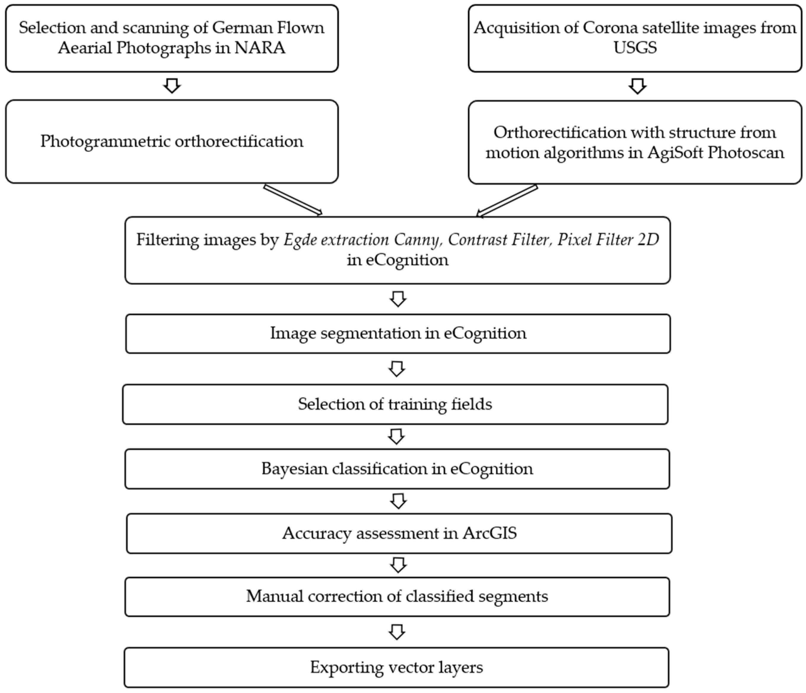 Remotesensing 13 02018 g003