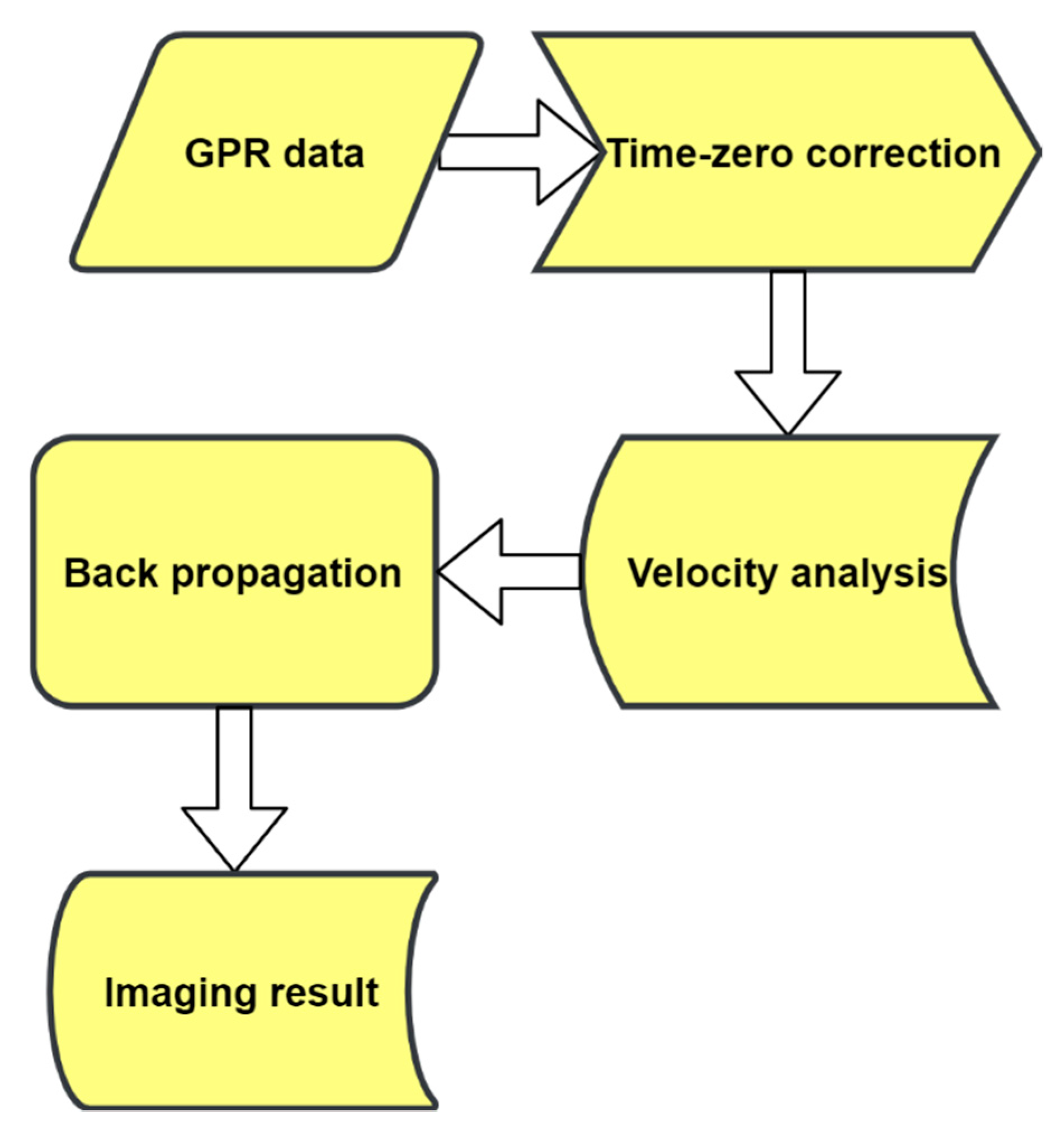 Remotesensing 13 02020 g001