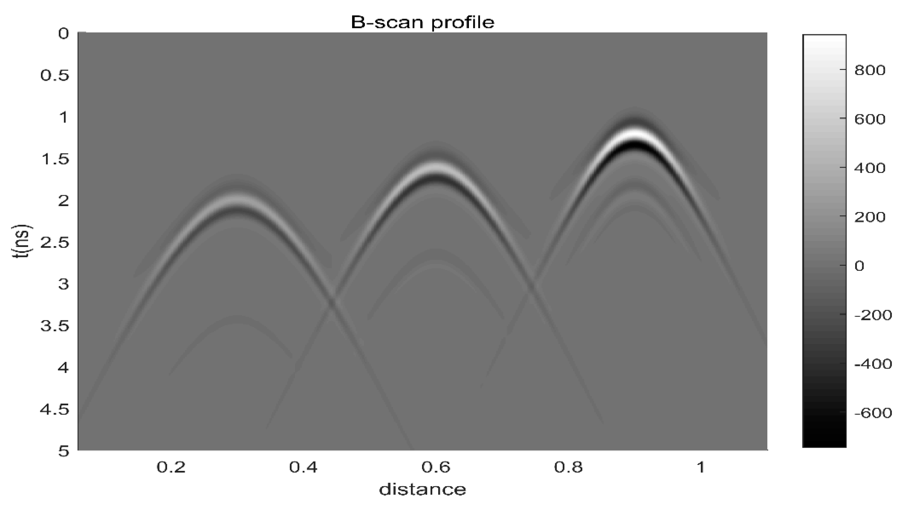 Remotesensing 13 02020 g003