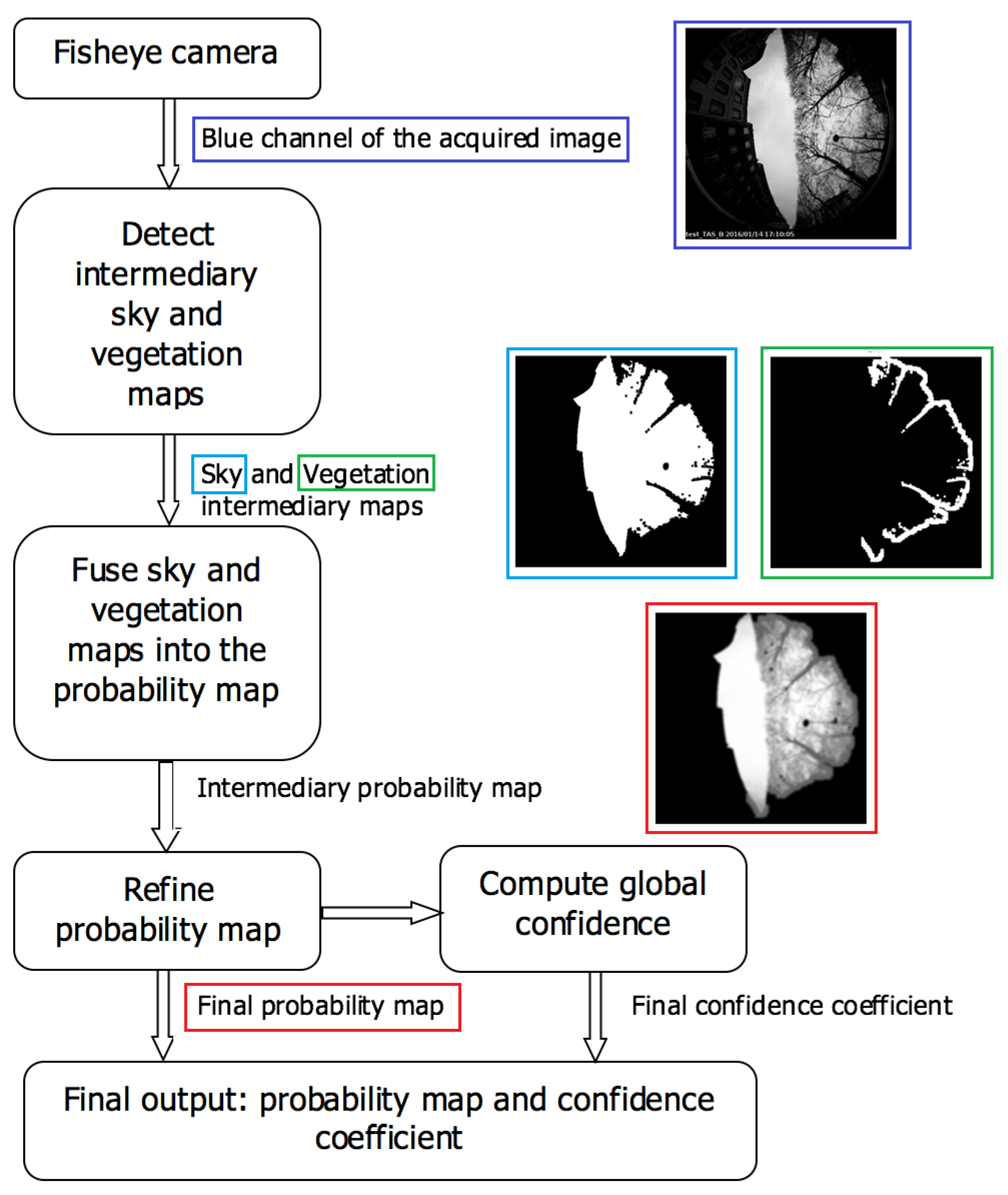 Remotesensing 13 02021 g003 Remotesensing 13 02021 g003