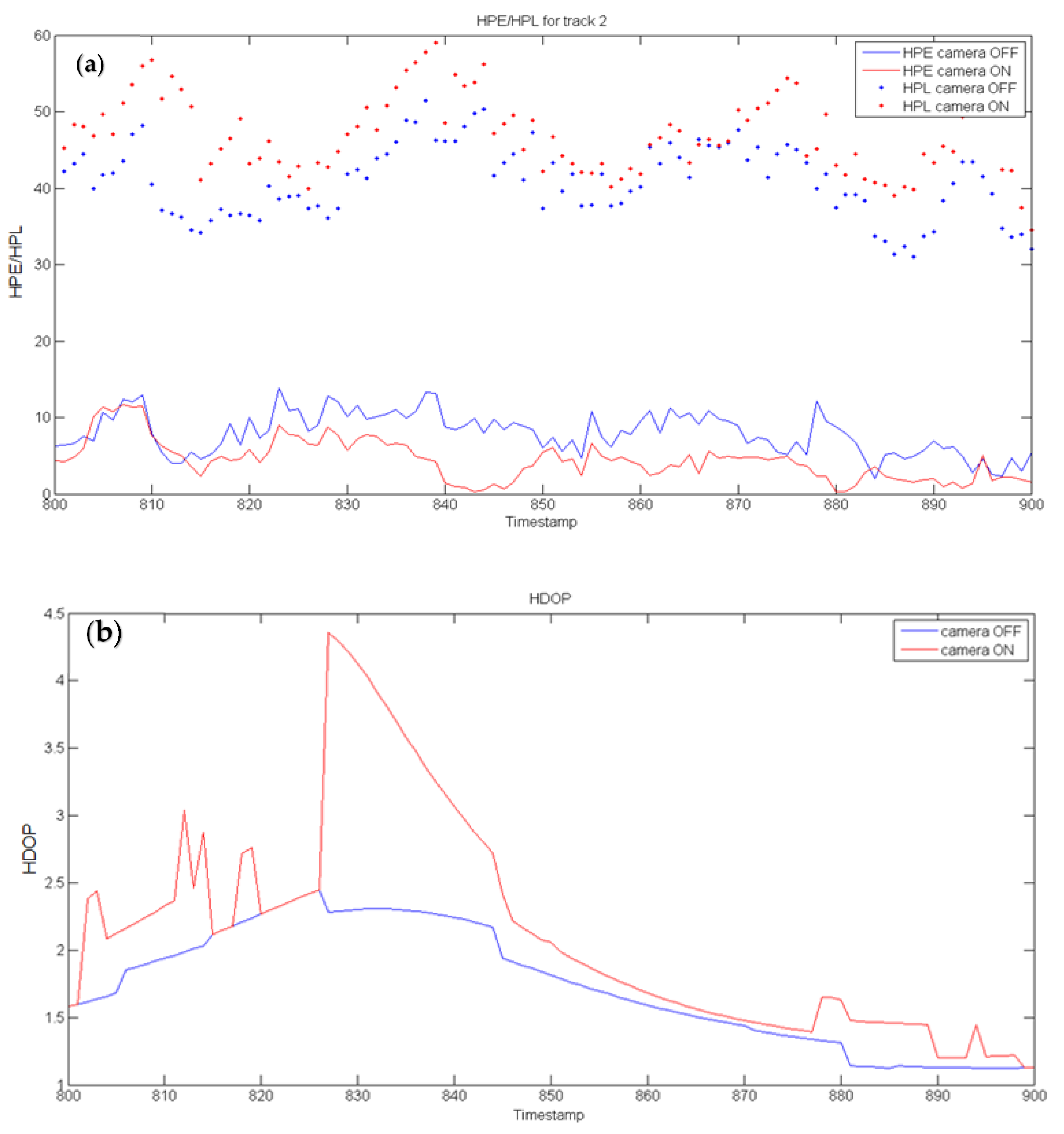 Remotesensing 13 02021 g008 Remotesensing 13 02021 g008