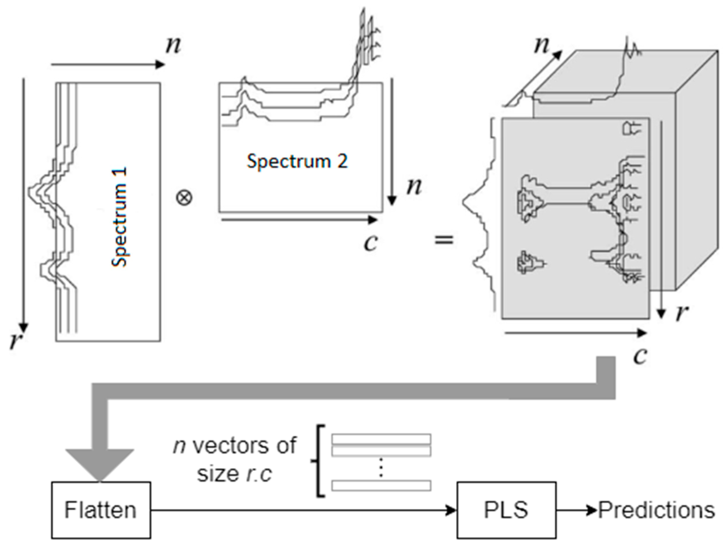 Remotesensing 13 02023 g002 Remotesensing 13 02023 g002