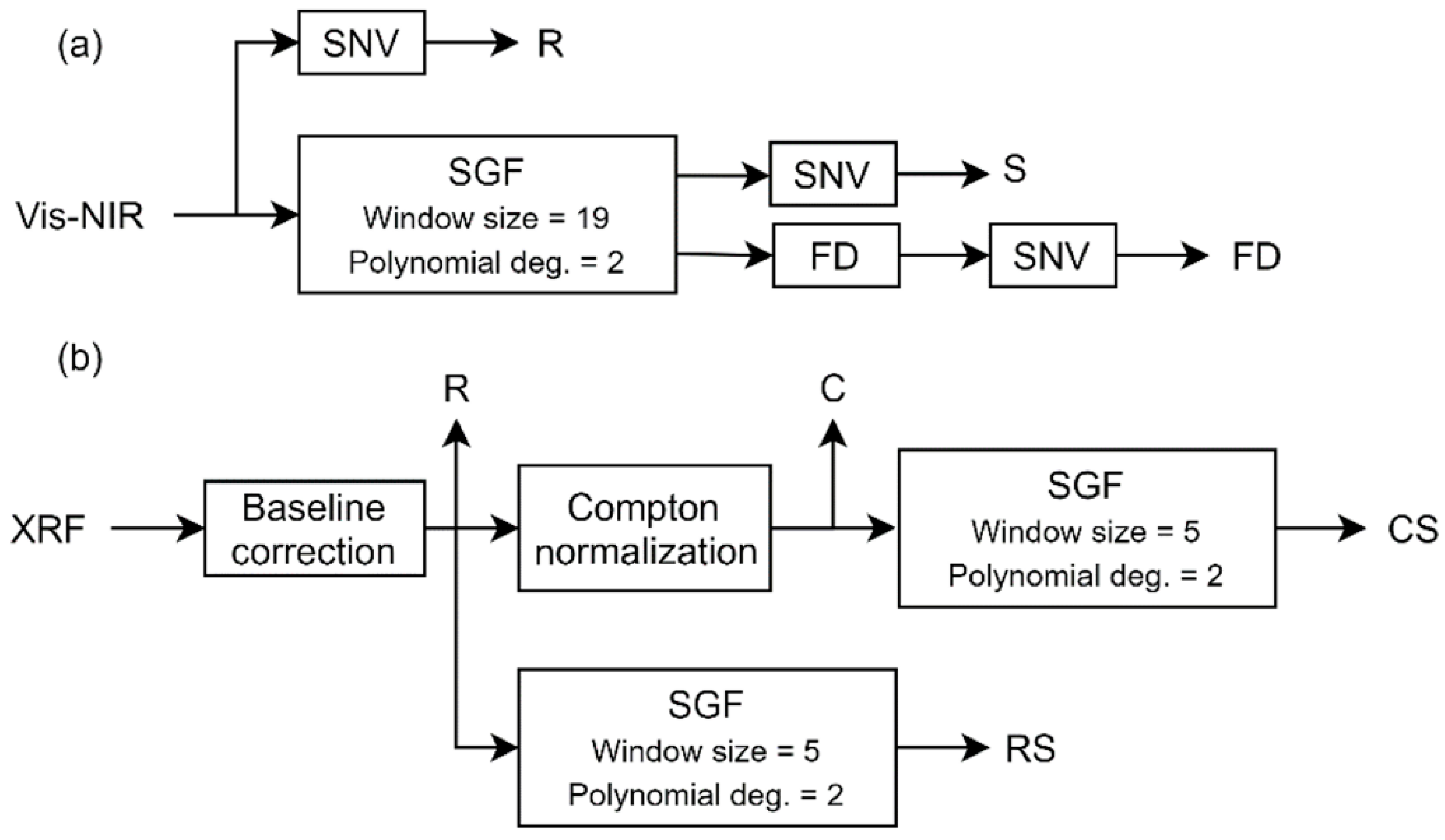 Remotesensing 13 02023 g006 Remotesensing 13 02023 g006