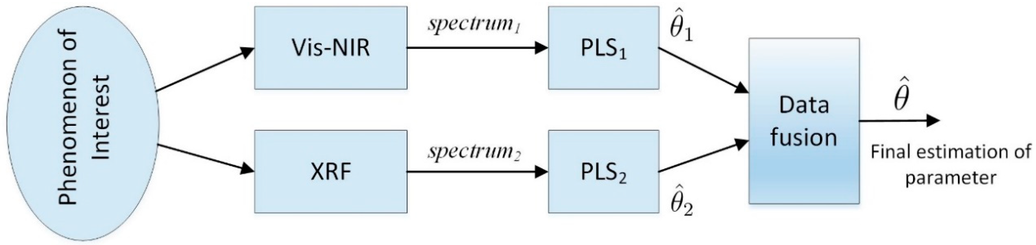 Remotesensing 13 02023 g007 Remotesensing 13 02023 g007