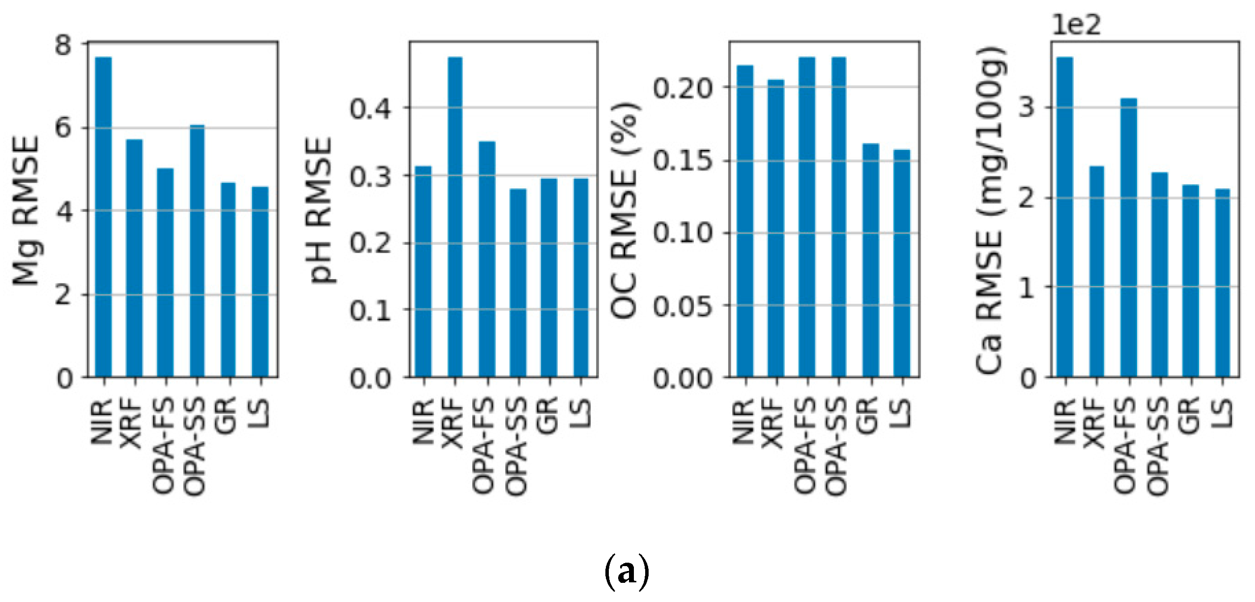Remotesensing 13 02023 g012a Remotesensing 13 02023 g012a