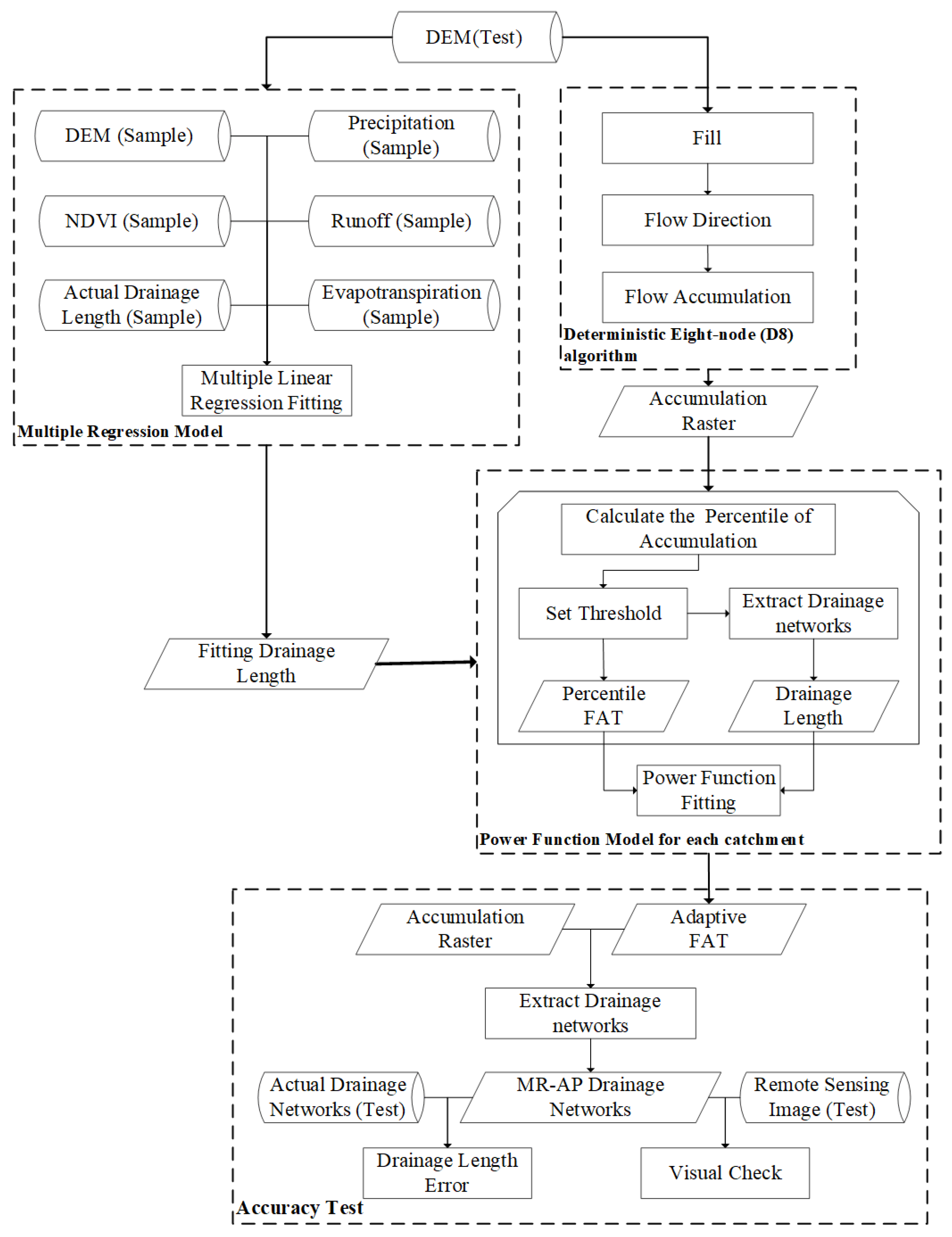 Remotesensing 13 02024 g002