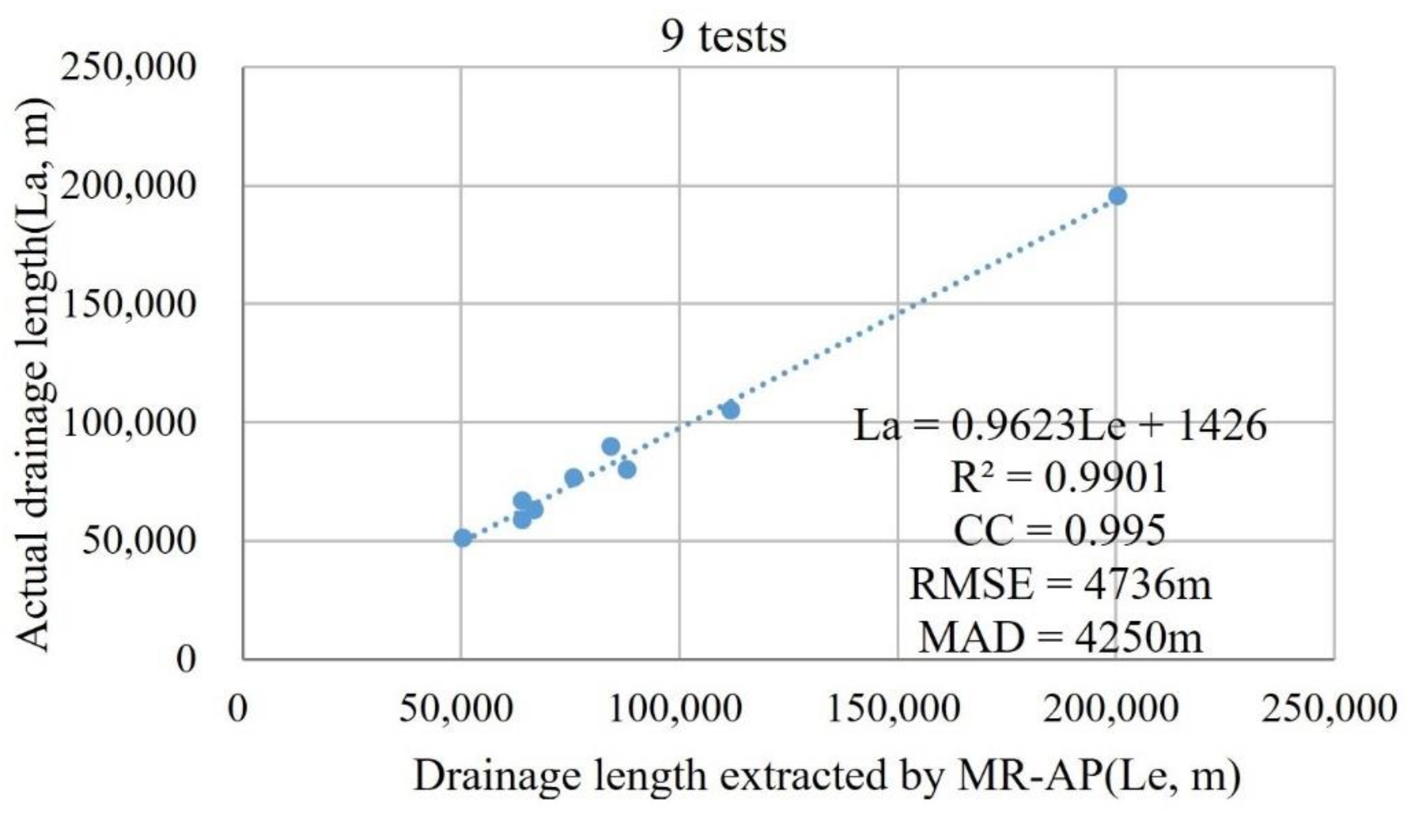 Remotesensing 13 02024 g005