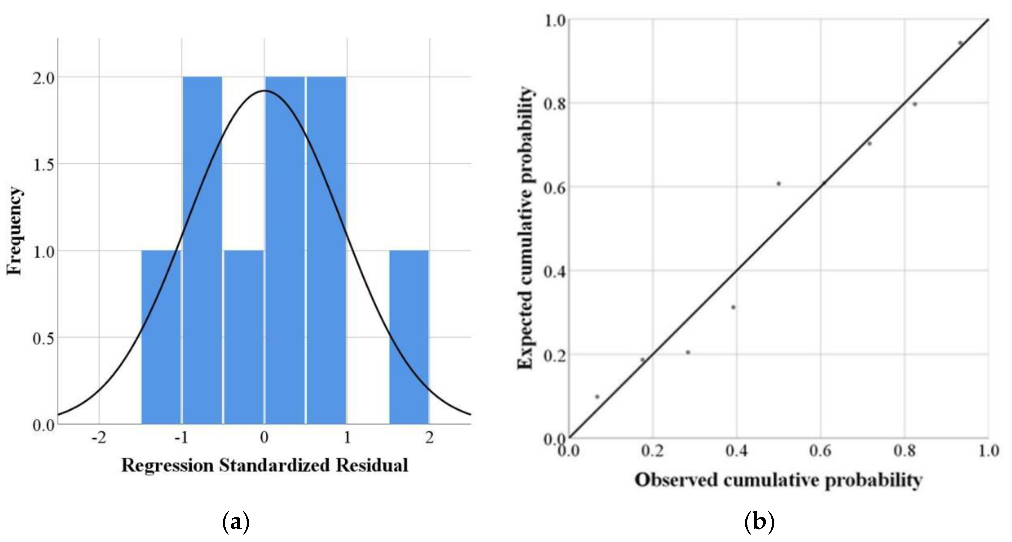 Remotesensing 13 02024 g006