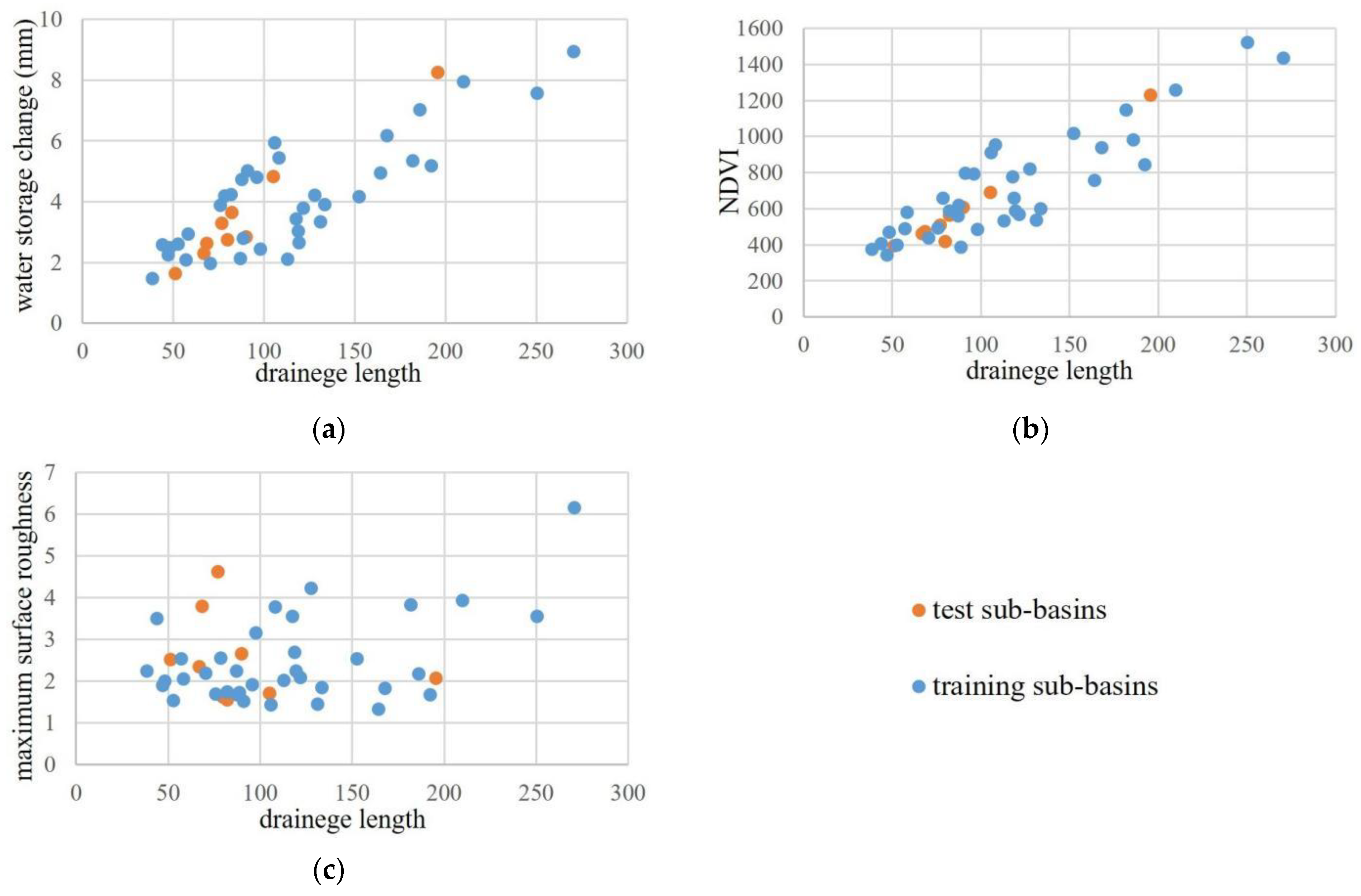 Remotesensing 13 02024 g010