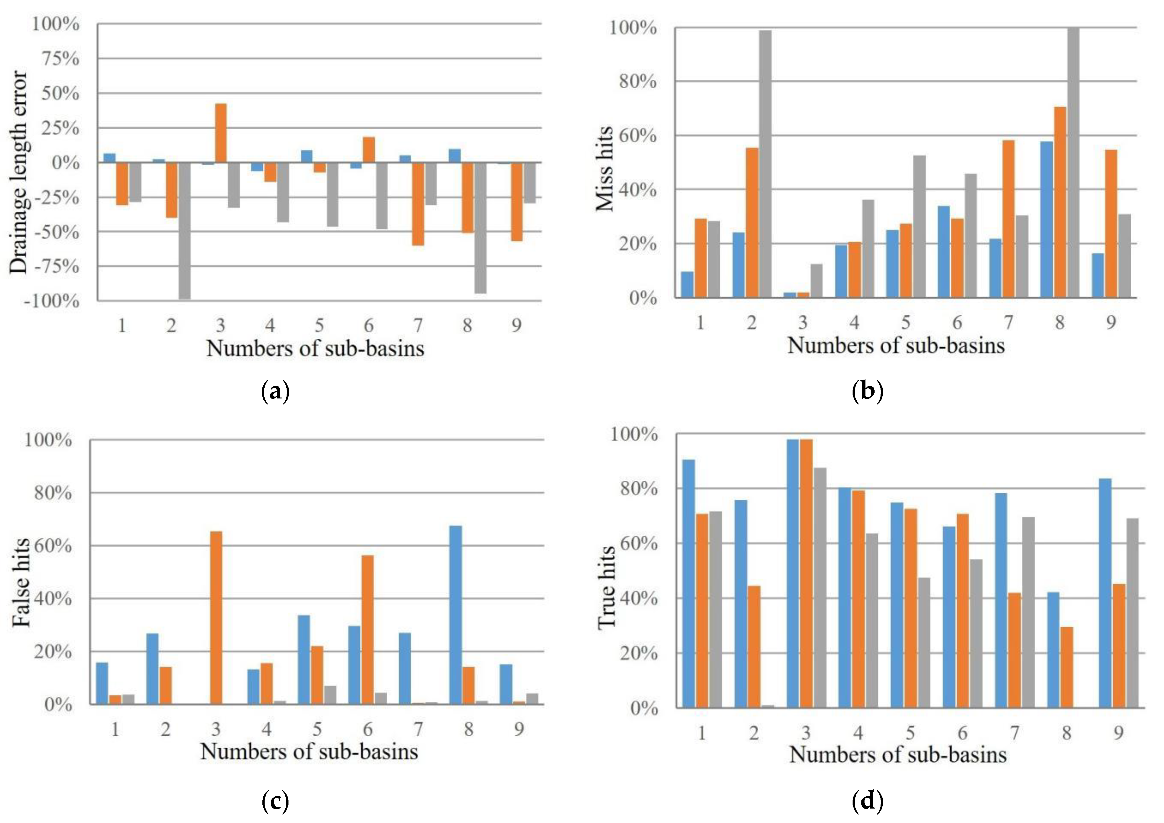 Remotesensing 13 02024 g011