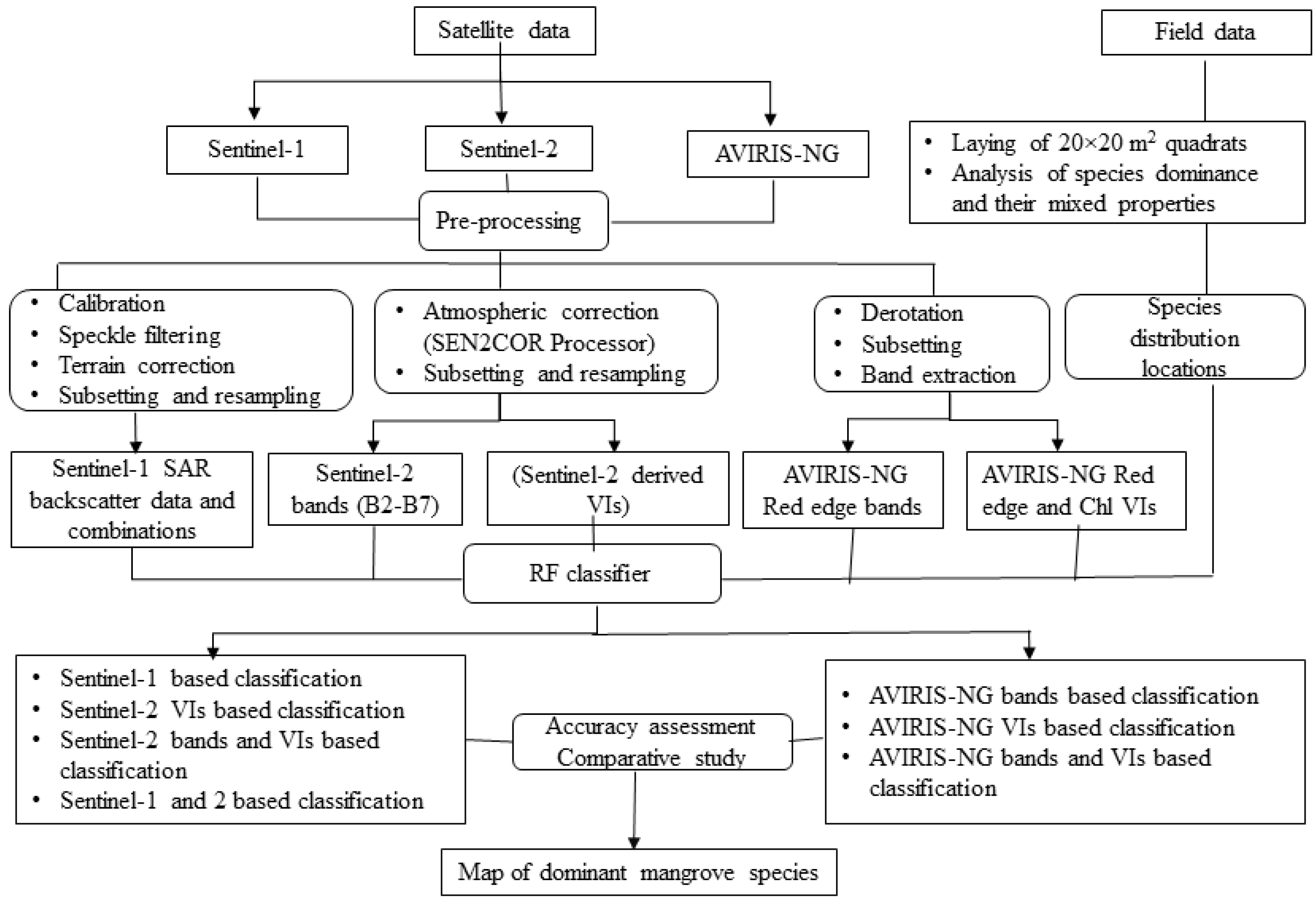 Remotesensing 13 02027 g002