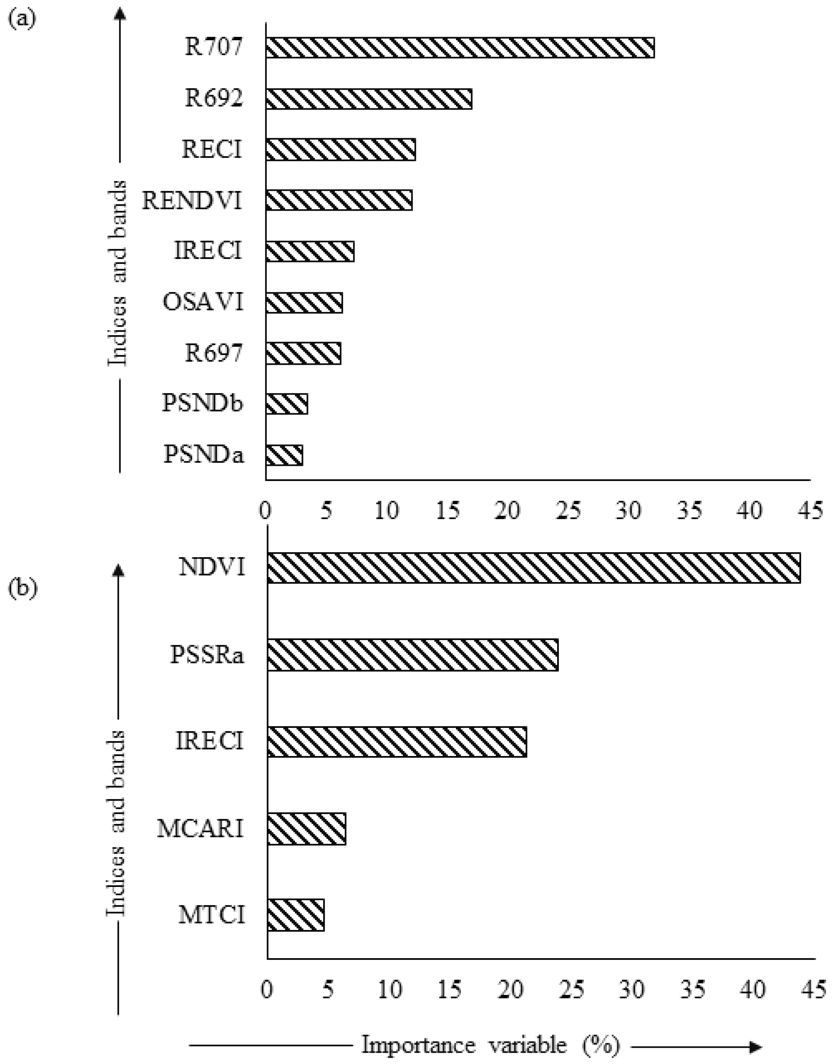 Remotesensing 13 02027 g005