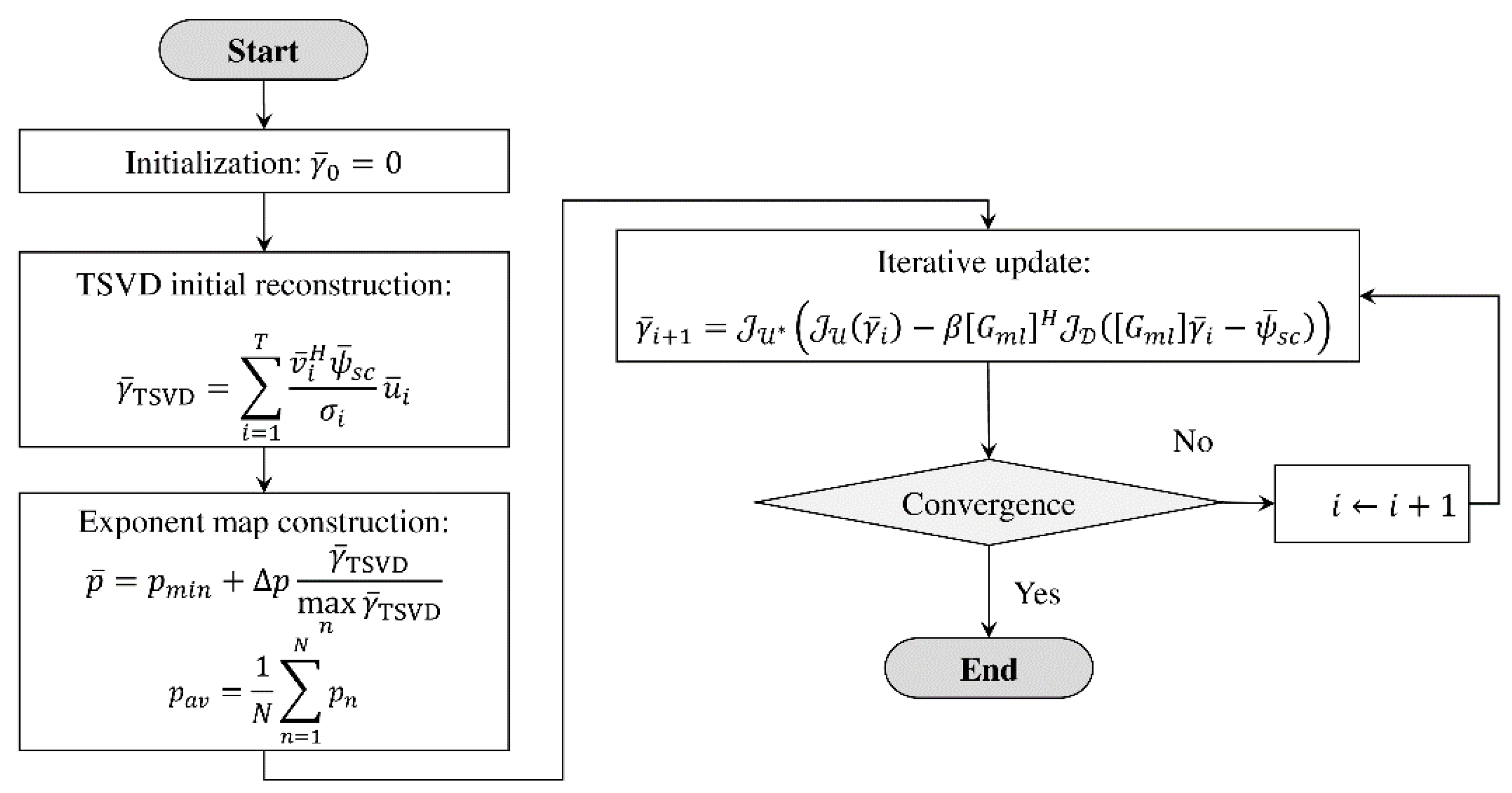 Remotesensing 13 02028 g002 Remotesensing 13 02028 g002